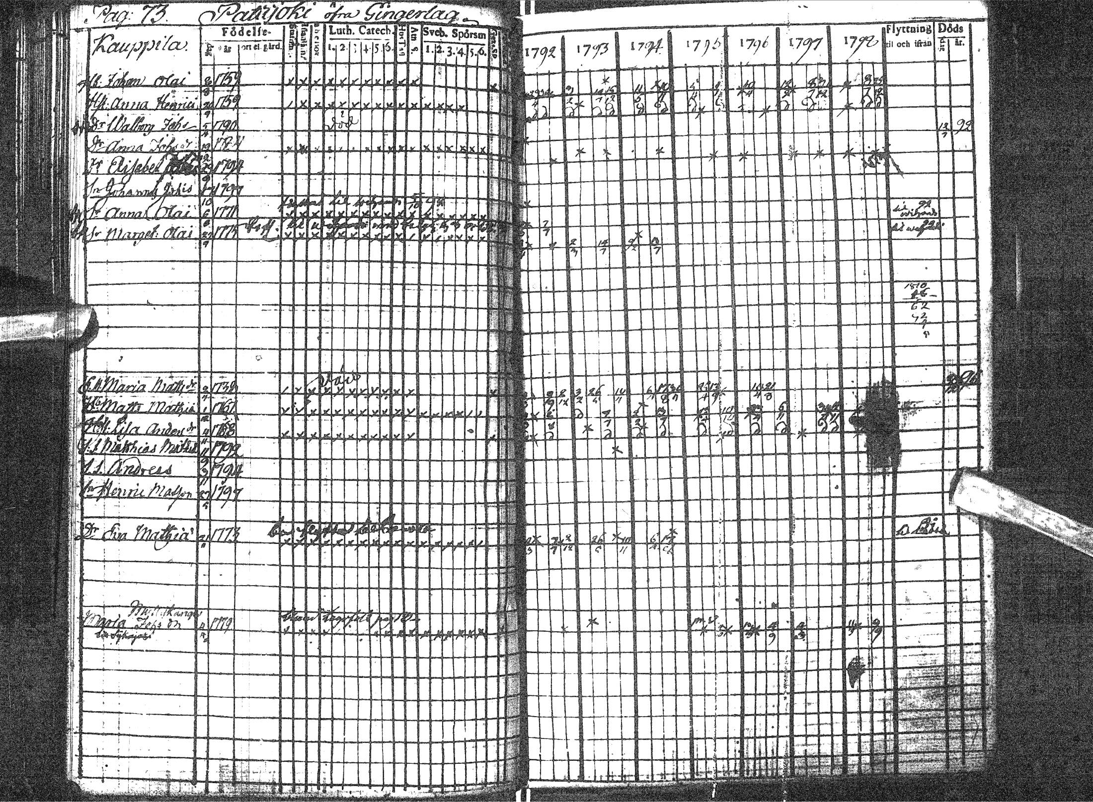 [ ../kirjat/Kirkonkirjat/pattijoki/rippikirja_1792-1798_ik57/kuvat/78.jpg ]