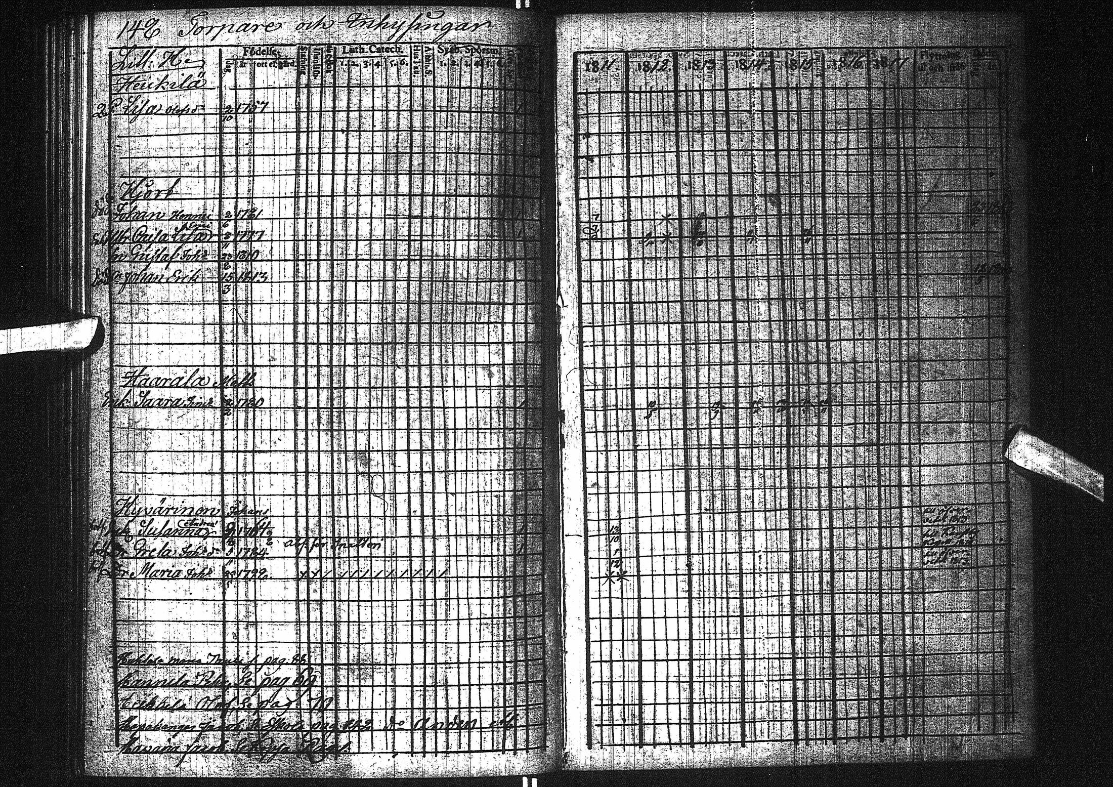 [ ../kirjat/Kirkonkirjat/pattijoki/rippikirja_1811-1817_ik58/kuvat/154.jpg ]