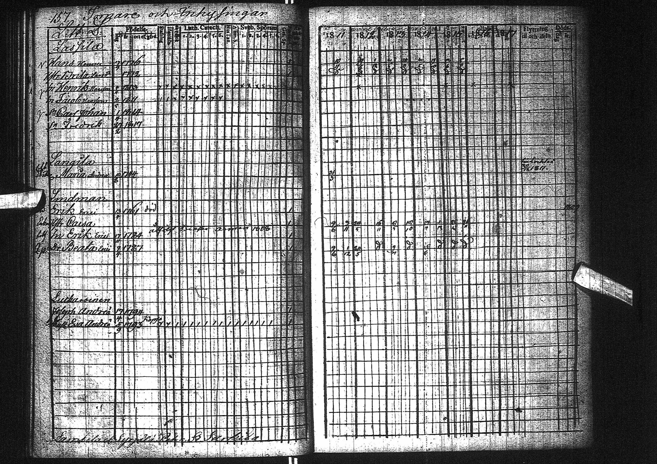 [ ../kirjat/Kirkonkirjat/pattijoki/rippikirja_1811-1817_ik58/kuvat/163.jpg ]