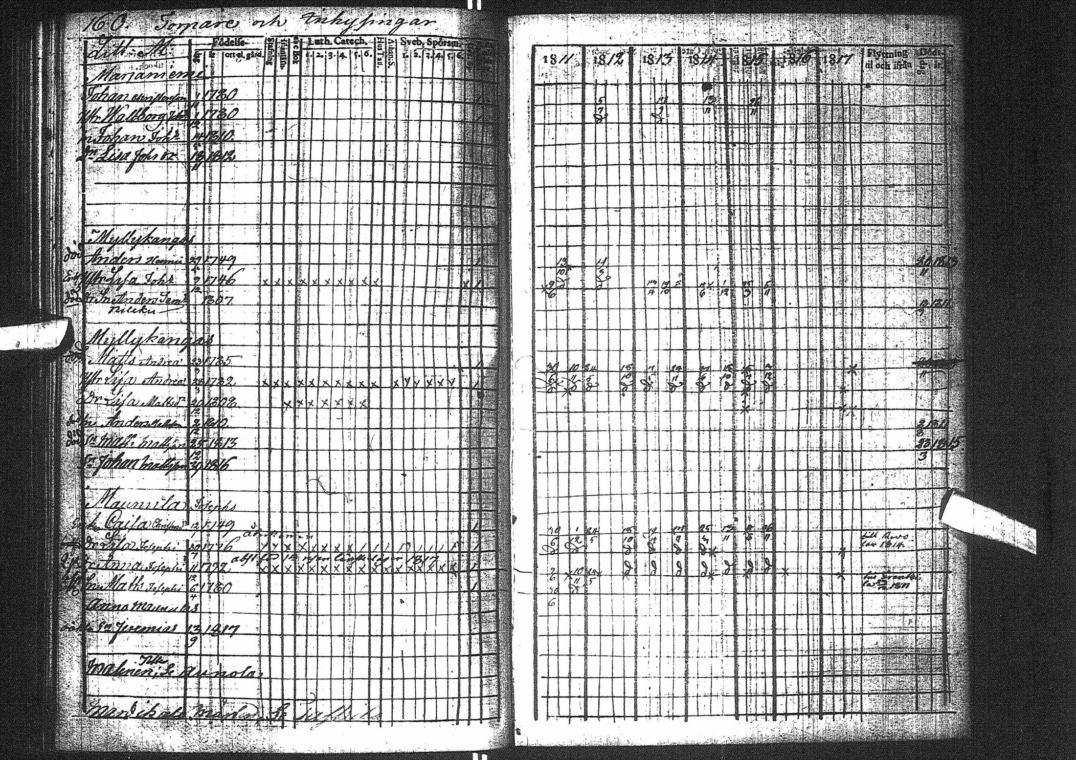 [ ../kirjat/Kirkonkirjat/pattijoki/rippikirja_1811-1817_ik58/kuvat/166.jpg ]