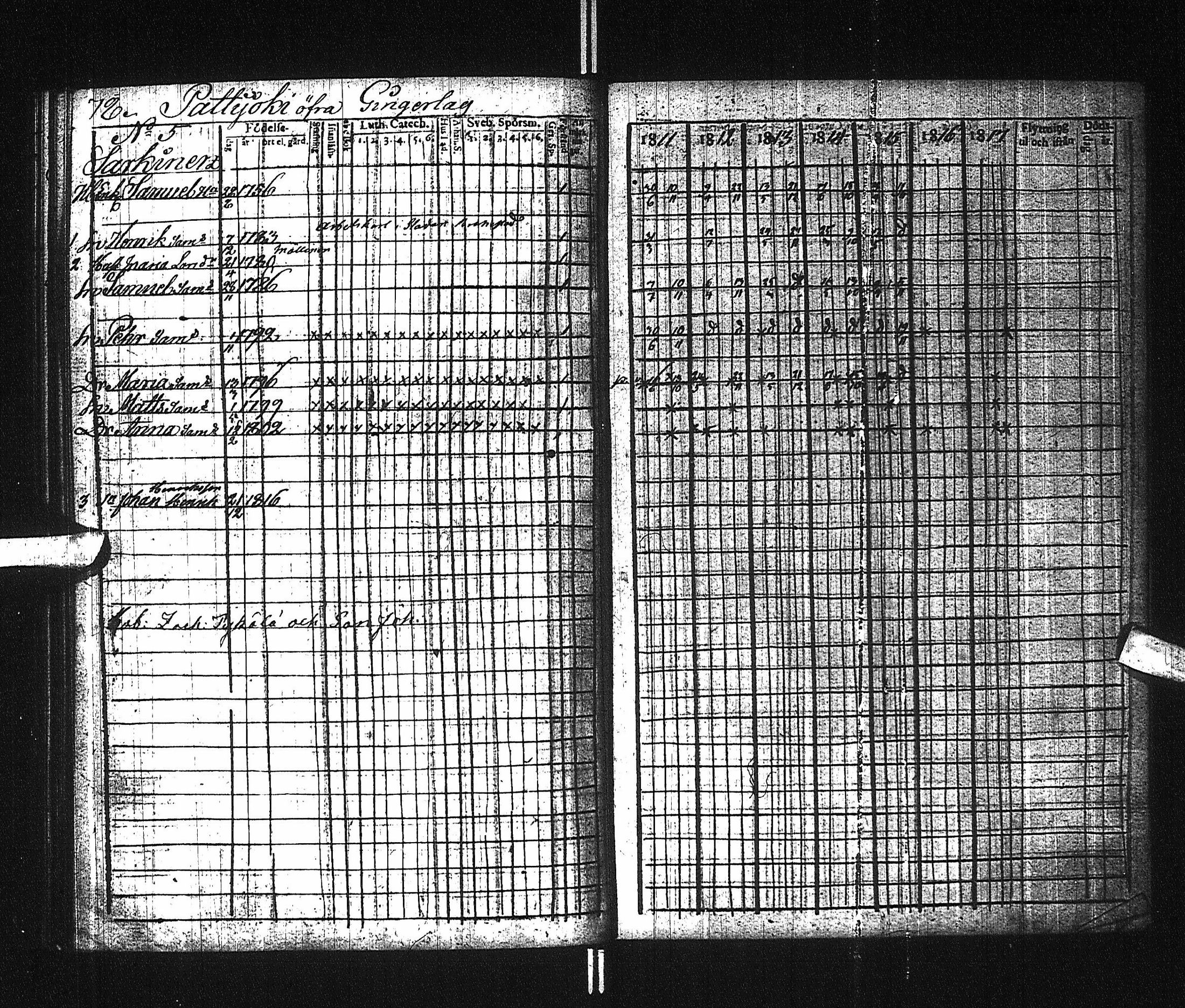 [ ../kirjat/Kirkonkirjat/pattijoki/rippikirja_1811-1817_ik58/kuvat/84.jpg ]