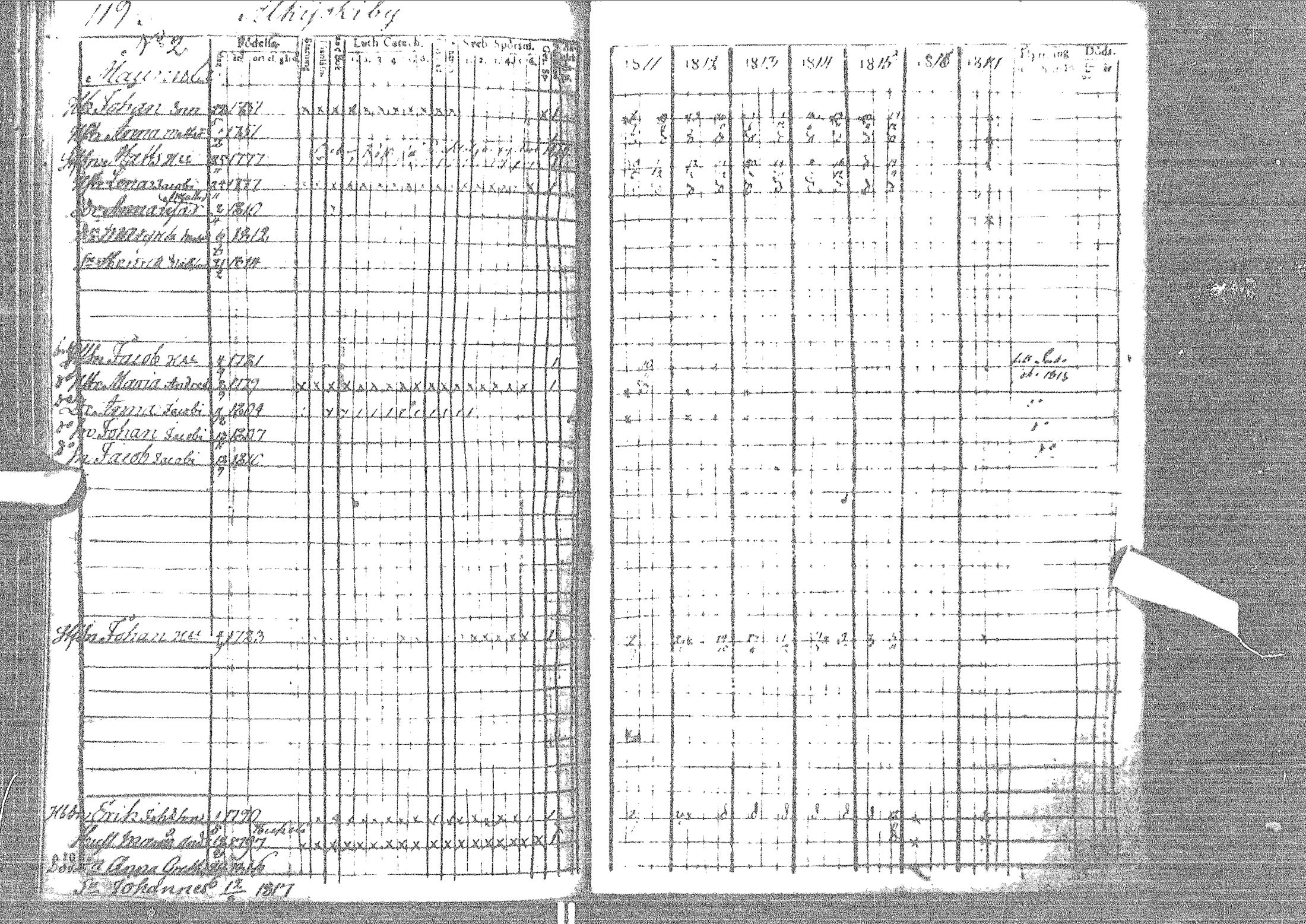 [ ../kirjat/Kirkonkirjat/pattijoki/rippikirja_1811-1817_mko13-18/kuvat/125.jpg ]
