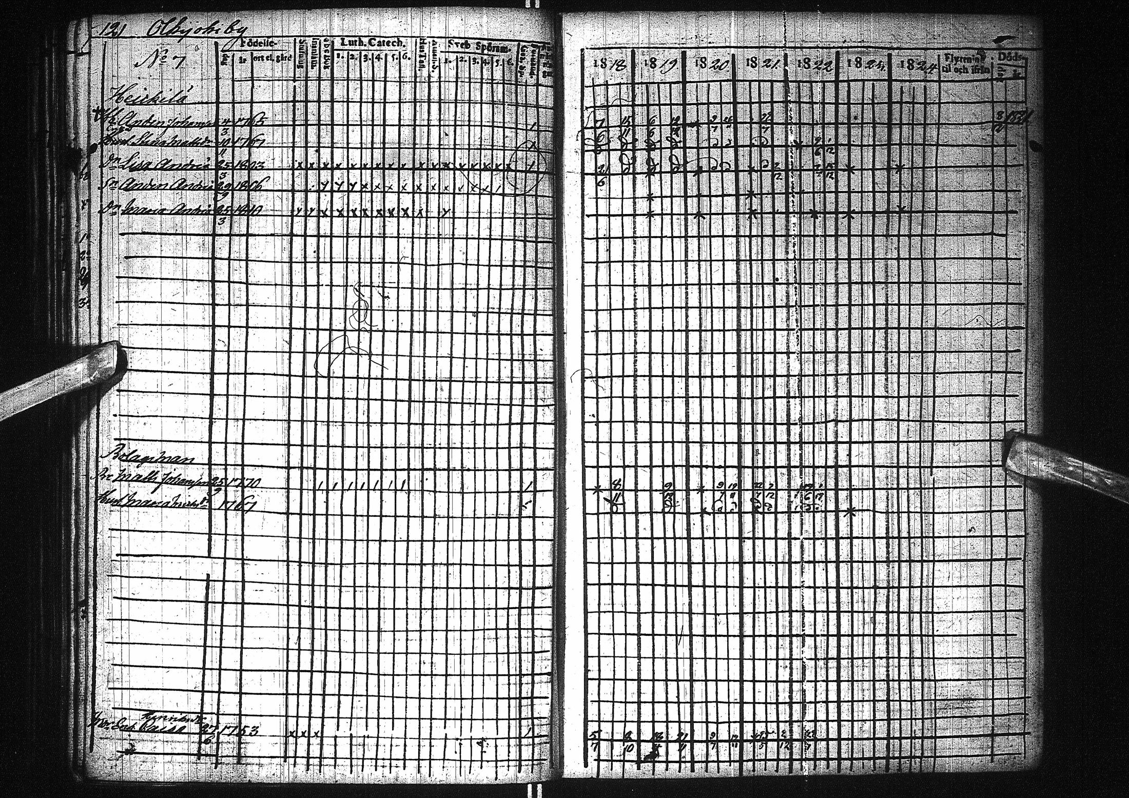 [ ../kirjat/Kirkonkirjat/pattijoki/rippikirja_1818-1824_ik58/kuvat/124.jpg ]