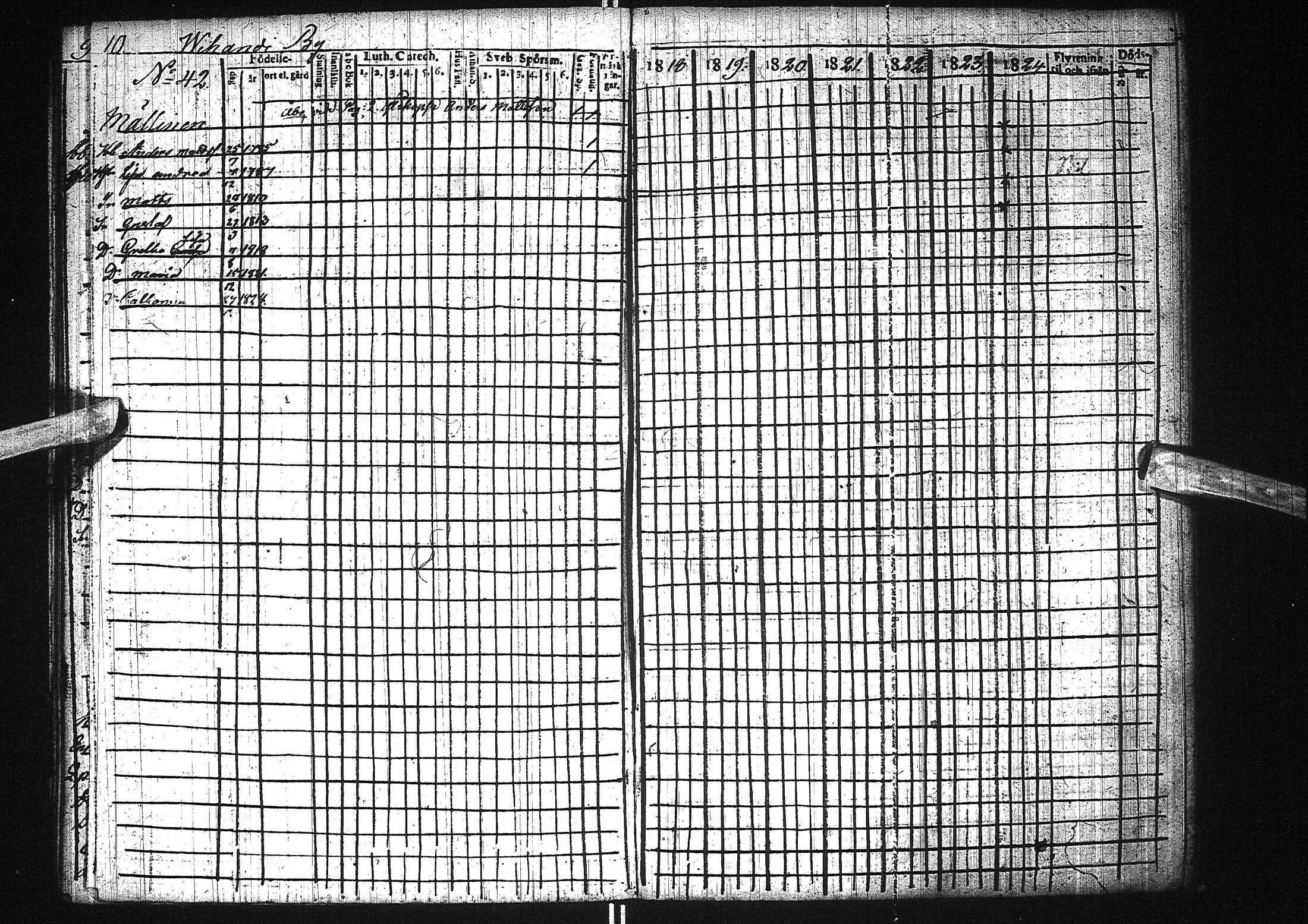 [ ../kirjat/Kirkonkirjat/pattijoki/rippikirja_1818-1824_ik58/kuvat/13.jpg ]