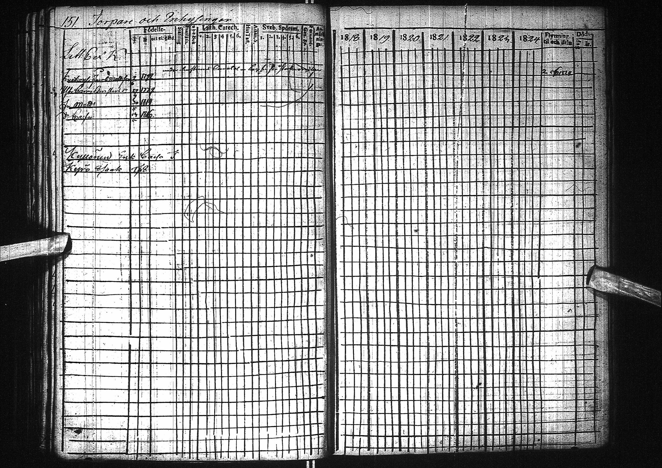 [ ../kirjat/Kirkonkirjat/pattijoki/rippikirja_1818-1824_ik58/kuvat/154.jpg ]