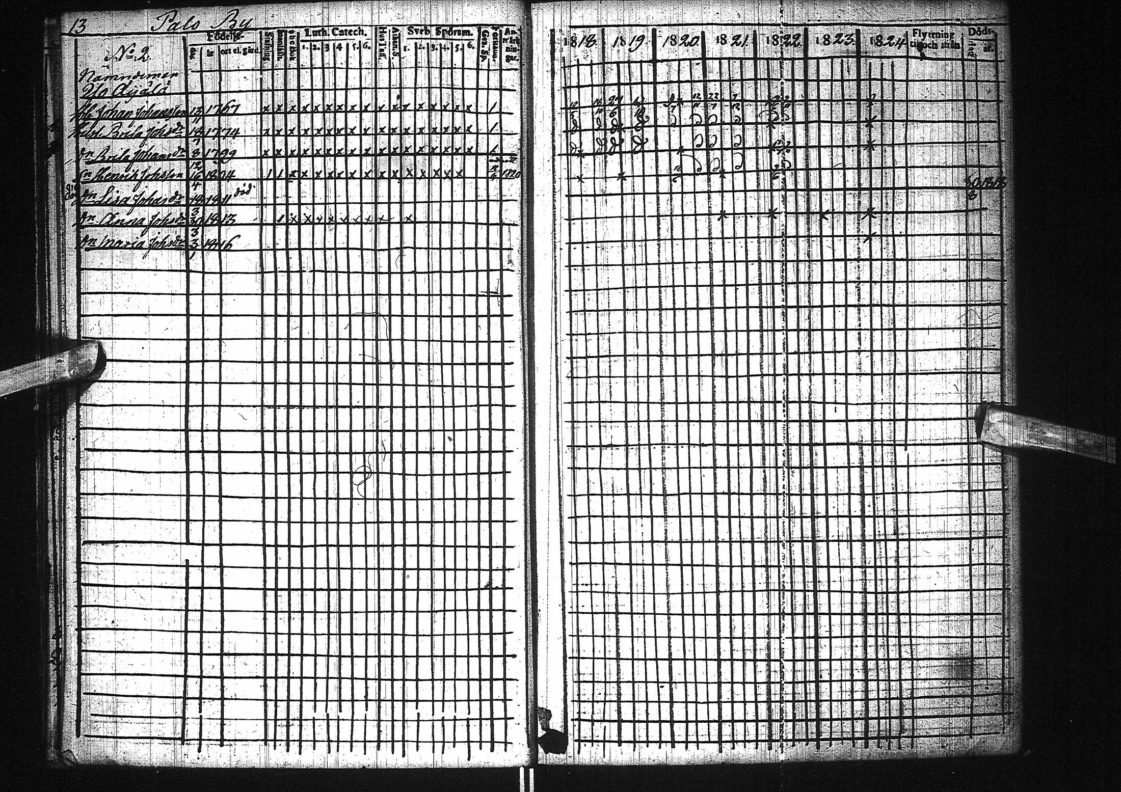 [ ../kirjat/Kirkonkirjat/pattijoki/rippikirja_1818-1824_ik58/kuvat/16.jpg ]