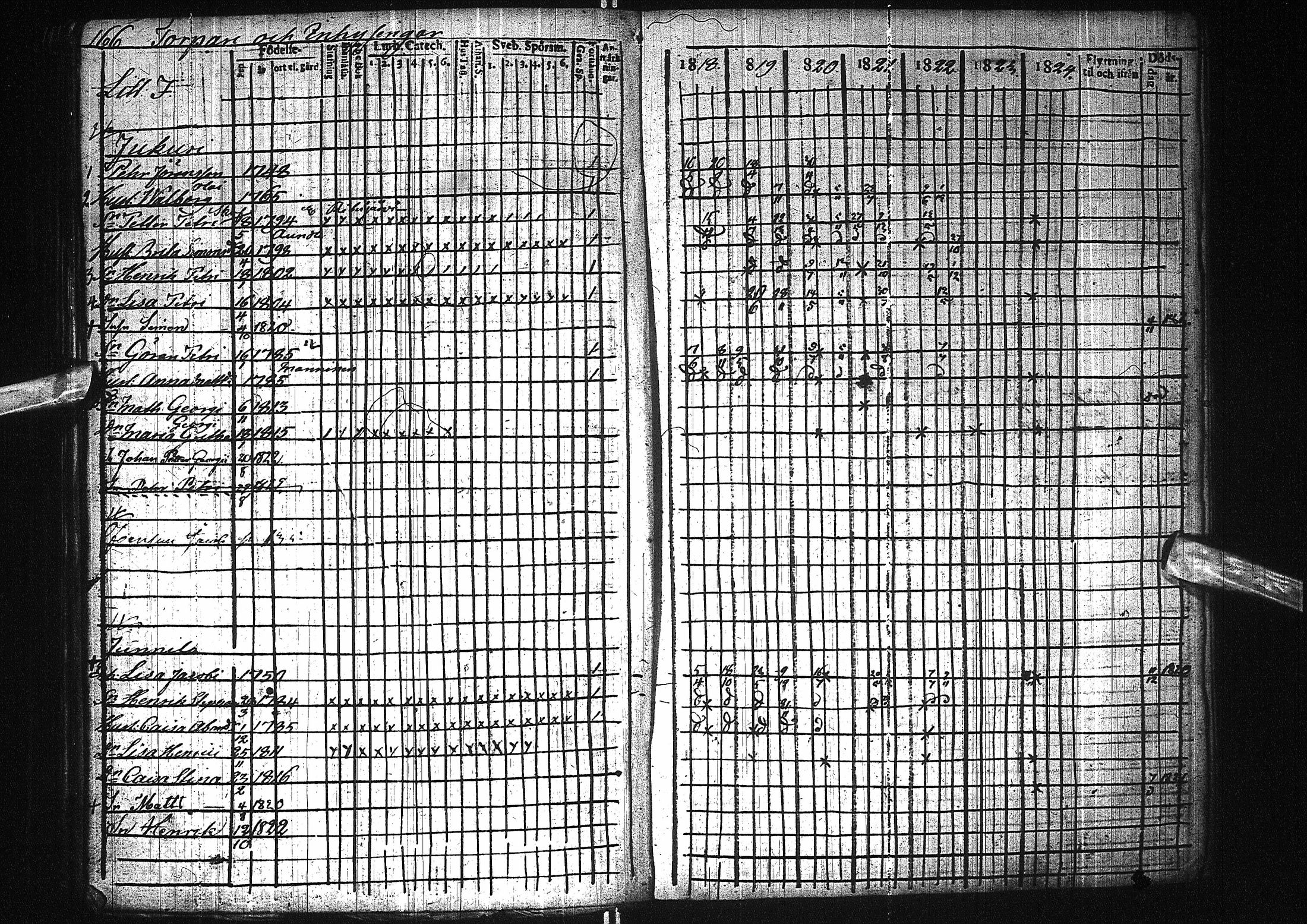 [ ../kirjat/Kirkonkirjat/pattijoki/rippikirja_1818-1824_ik58/kuvat/169.jpg ]