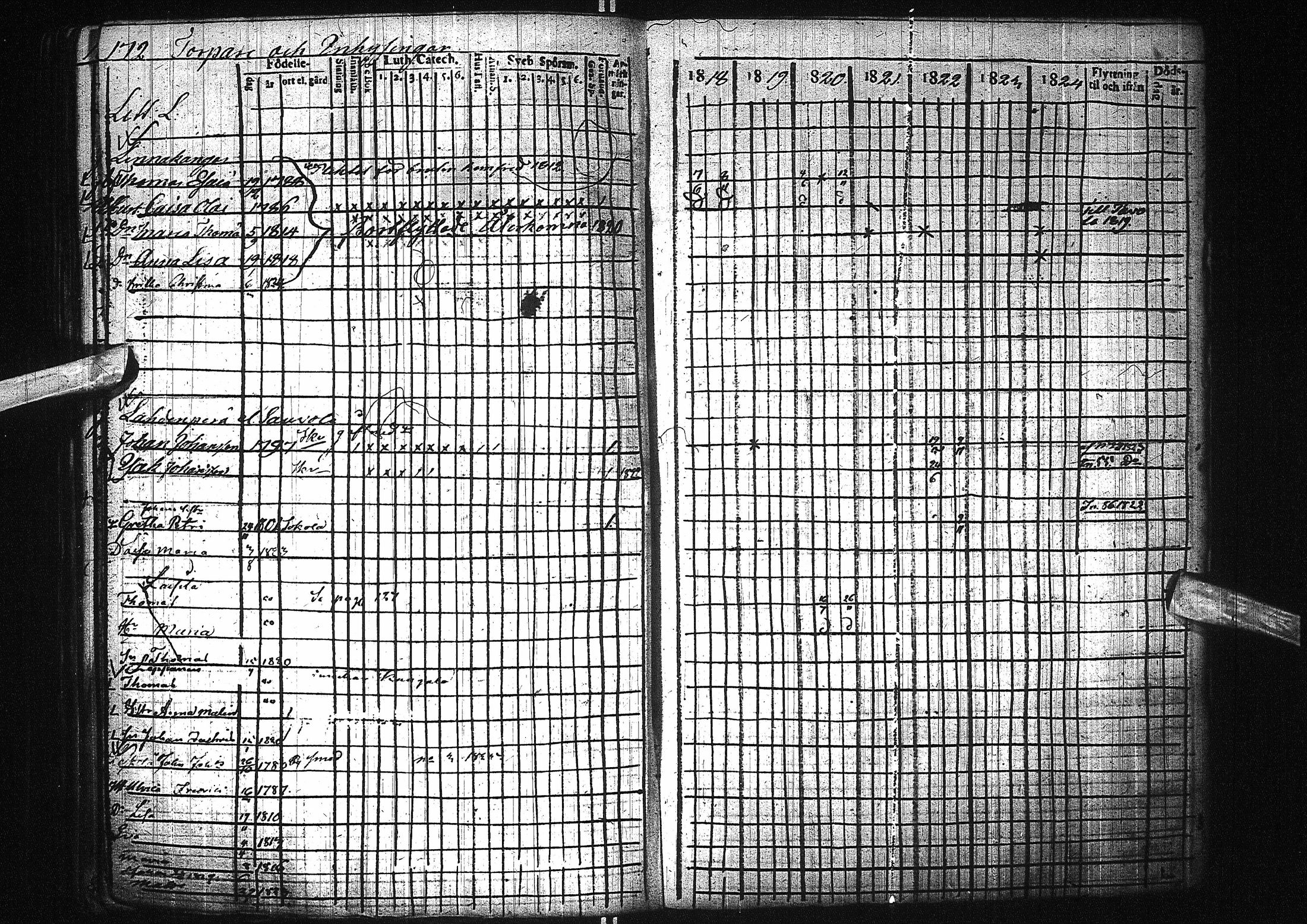 [ ../kirjat/Kirkonkirjat/pattijoki/rippikirja_1818-1824_ik58/kuvat/175.jpg ]