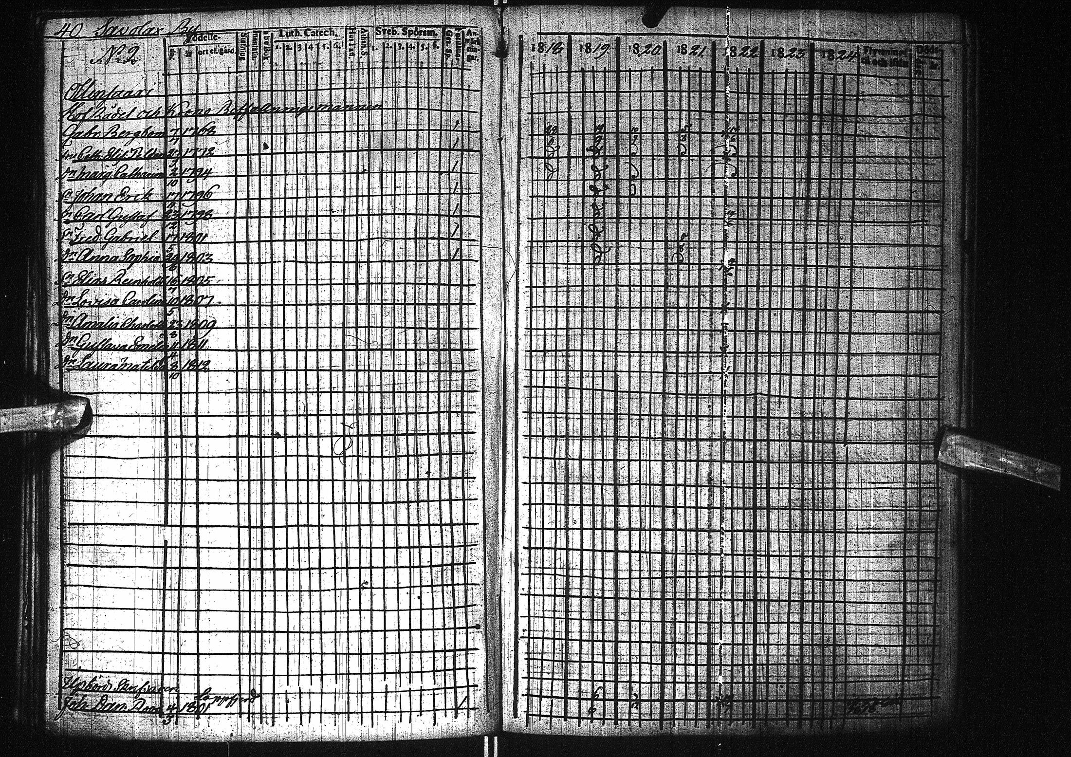 [ ../kirjat/Kirkonkirjat/pattijoki/rippikirja_1818-1824_ik58/kuvat/43.jpg ]