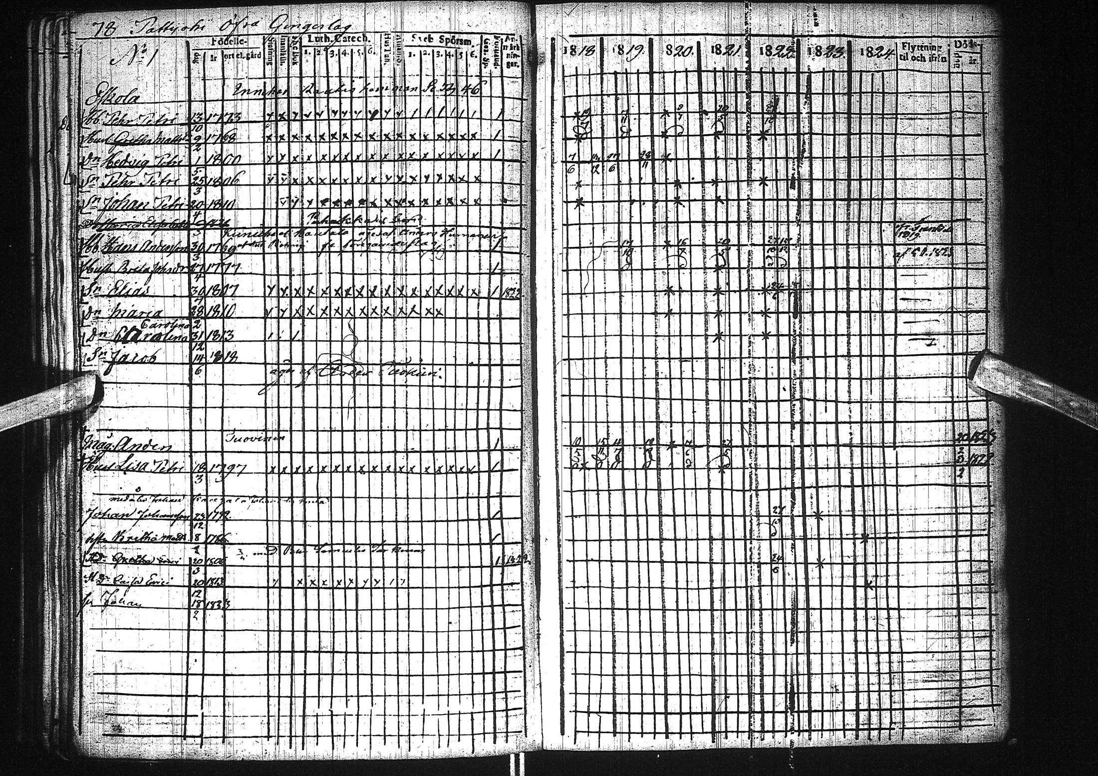 [ ../kirjat/Kirkonkirjat/pattijoki/rippikirja_1818-1824_ik58/kuvat/81.jpg ]