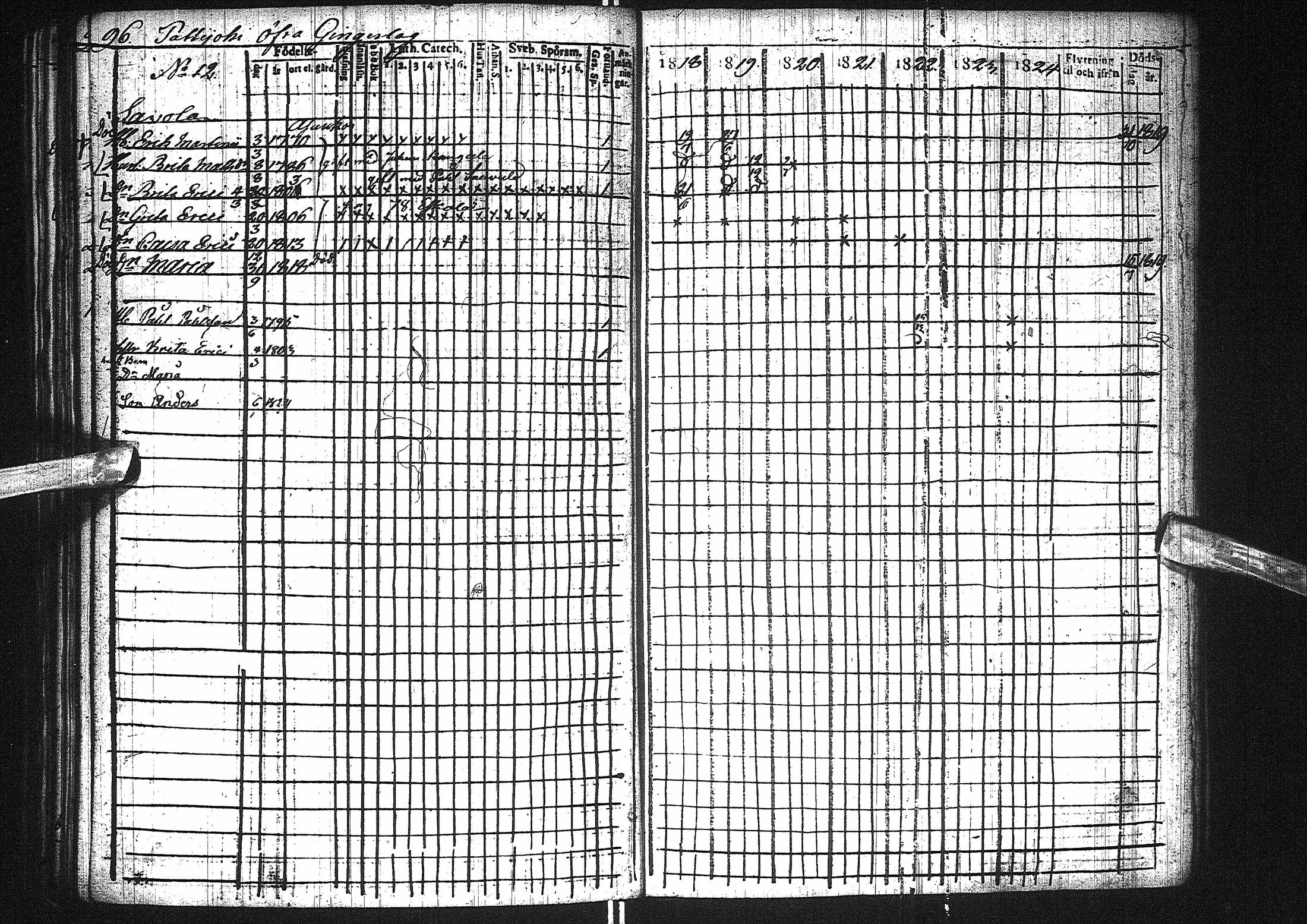 [ ../kirjat/Kirkonkirjat/pattijoki/rippikirja_1818-1824_ik58/kuvat/99.jpg ]
