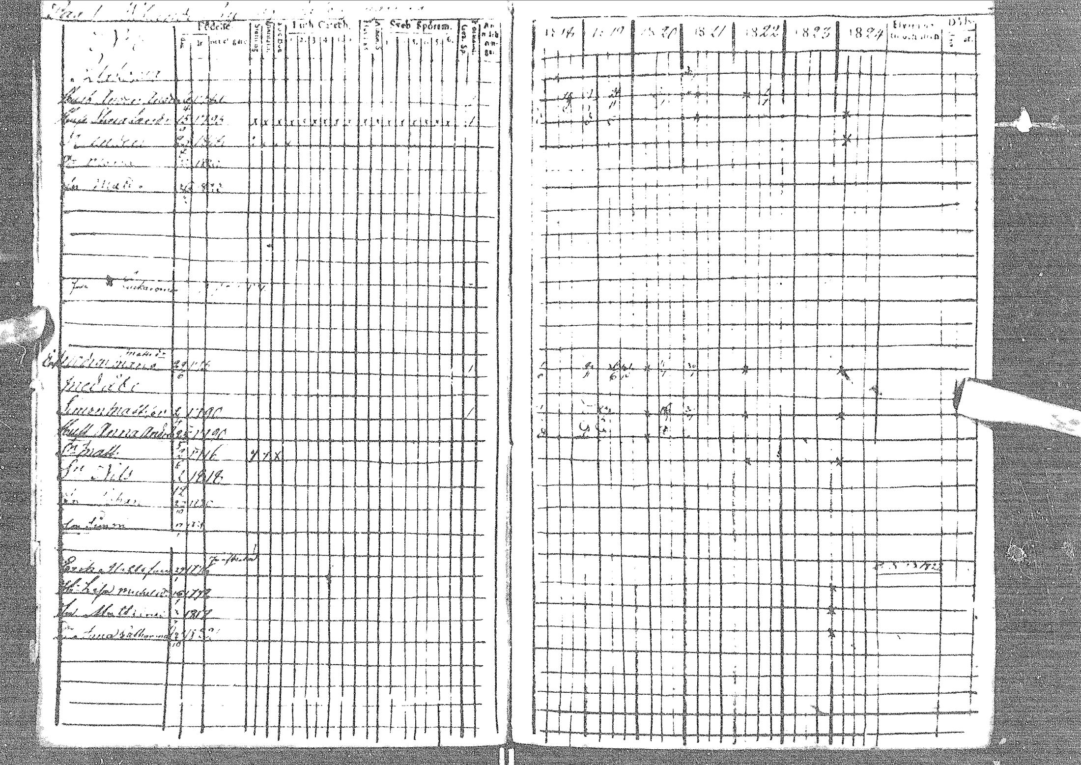 [ ../kirjat/Kirkonkirjat/pattijoki/rippikirja_1818-1824_mko19-24/kuvat/5.jpg ]