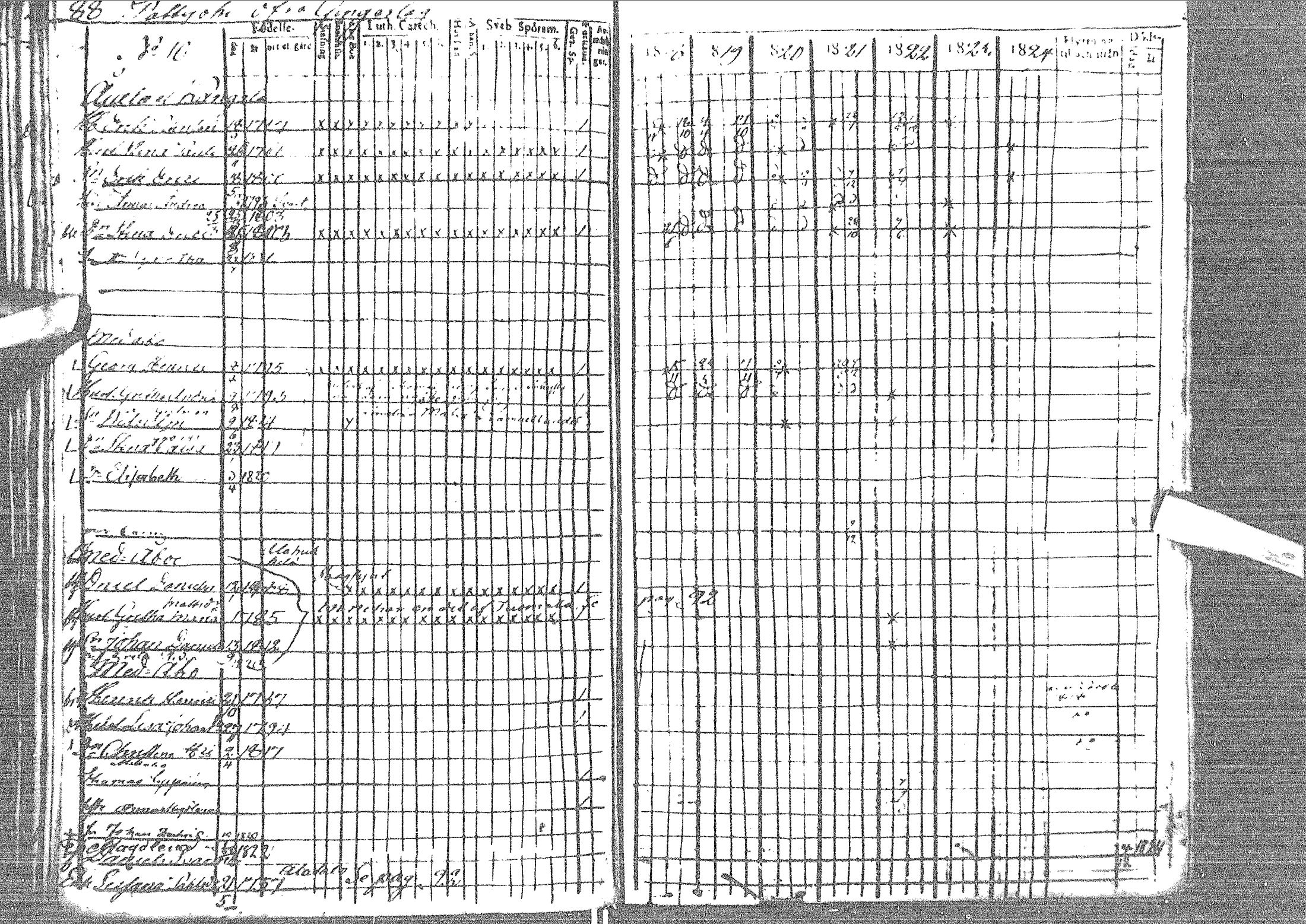 [ ../kirjat/Kirkonkirjat/pattijoki/rippikirja_1818-1824_mko19-24/kuvat/92.jpg ]