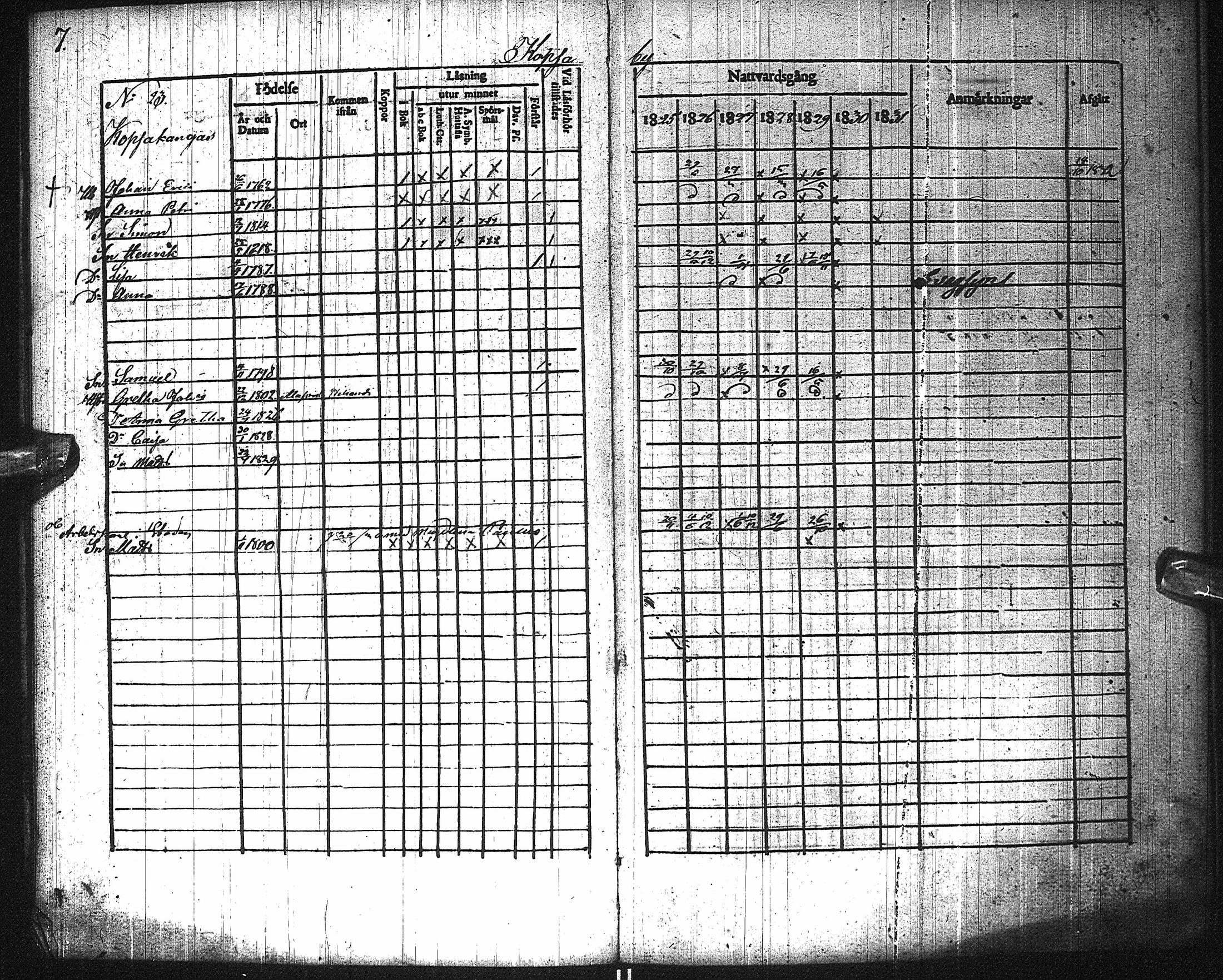 [ ../kirjat/Kirkonkirjat/pattijoki/rippikirja_1825-1831_ik58/kuvat/11.jpg ]