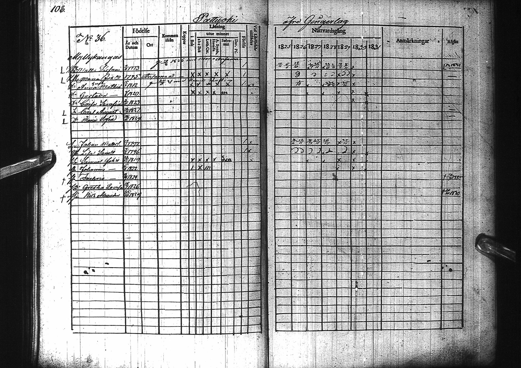 [ ../kirjat/Kirkonkirjat/pattijoki/rippikirja_1825-1831_ik58/kuvat/110.jpg ]