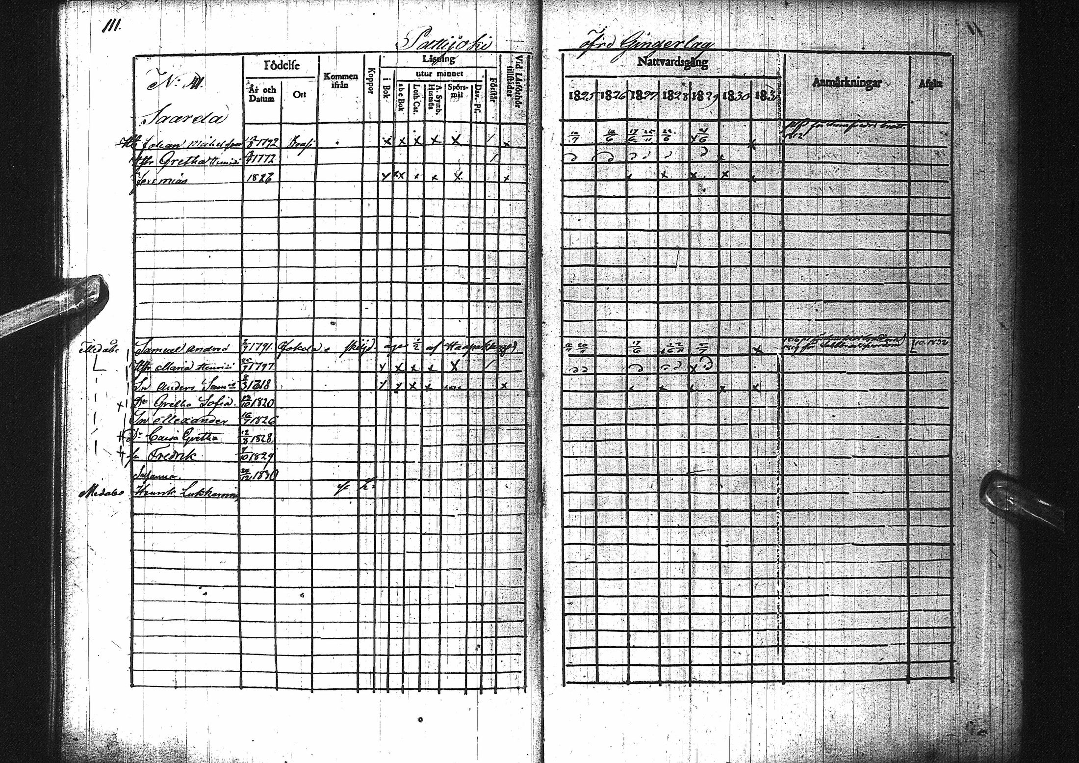 [ ../kirjat/Kirkonkirjat/pattijoki/rippikirja_1825-1831_ik58/kuvat/113.jpg ]