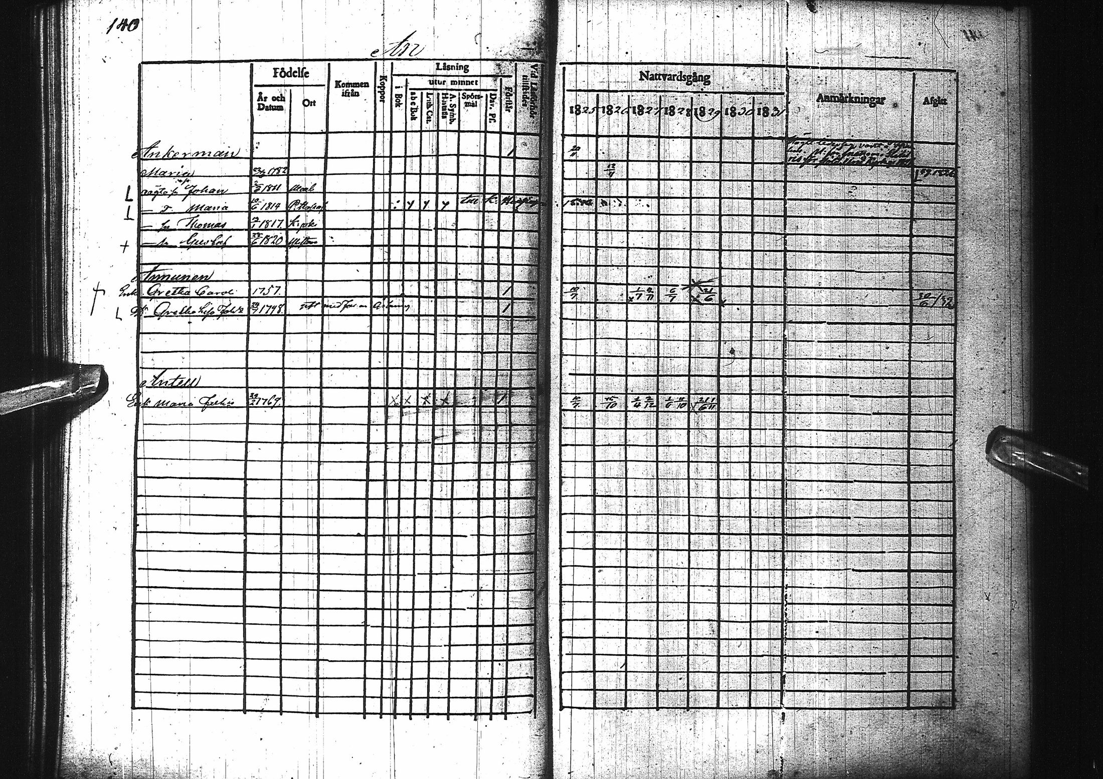 [ ../kirjat/Kirkonkirjat/pattijoki/rippikirja_1825-1831_ik58/kuvat/142.jpg ]