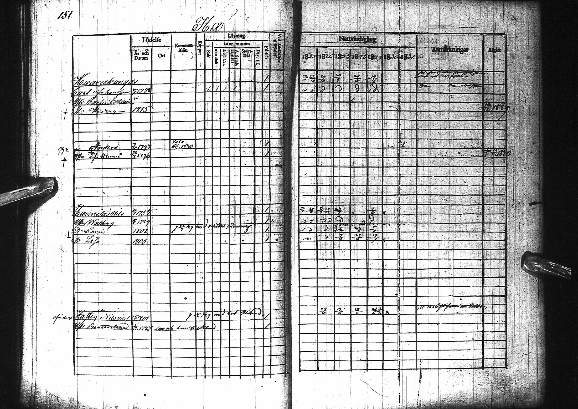 [ ../kirjat/Kirkonkirjat/pattijoki/rippikirja_1825-1831_ik58/kuvat/153.jpg ]