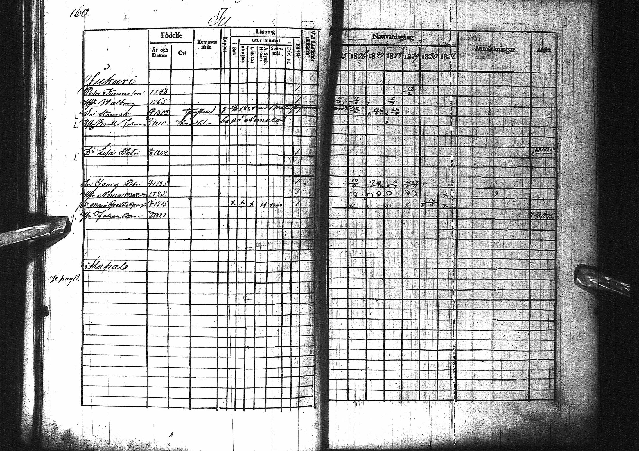[ ../kirjat/Kirkonkirjat/pattijoki/rippikirja_1825-1831_ik58/kuvat/162.jpg ]