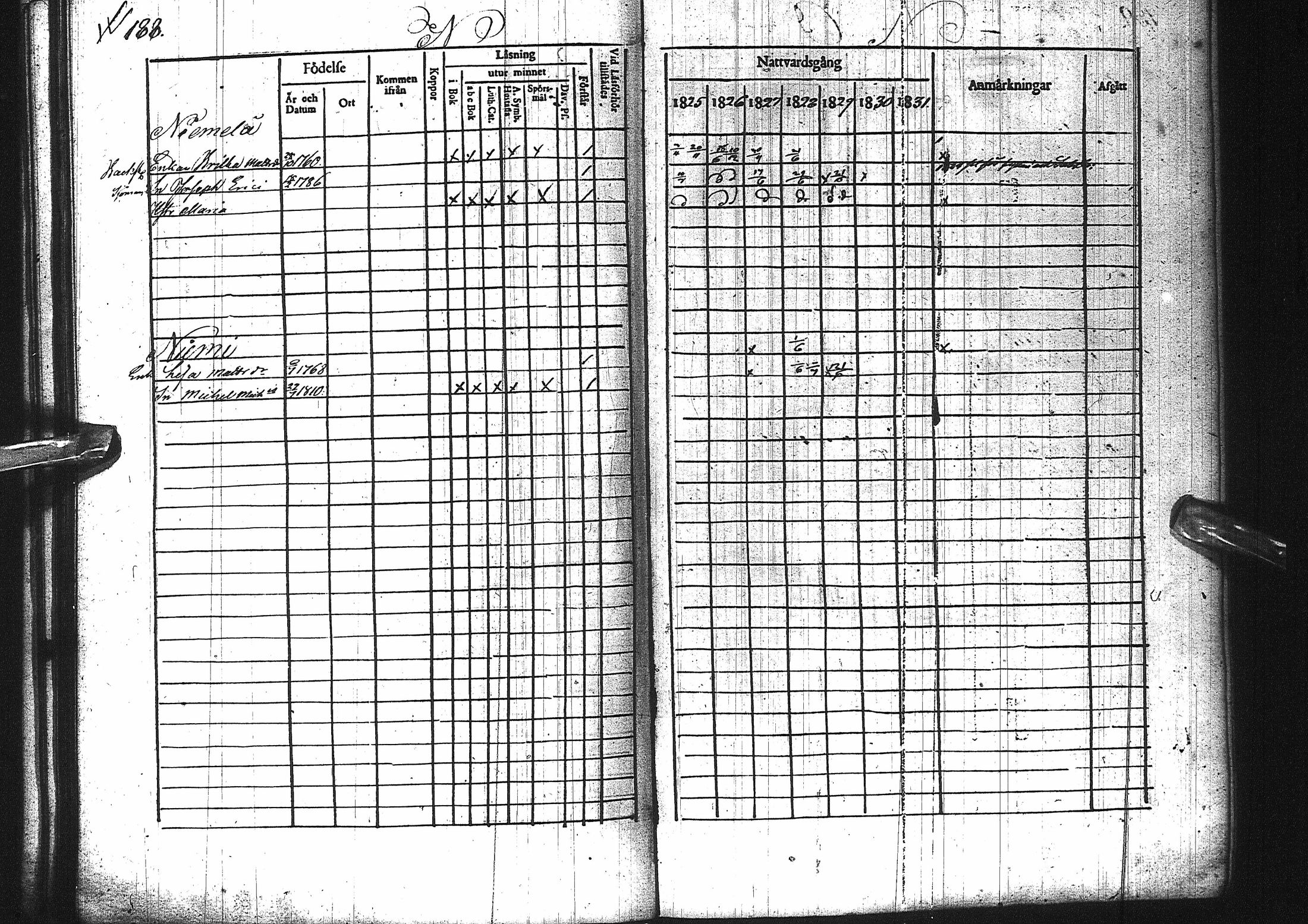 [ ../kirjat/Kirkonkirjat/pattijoki/rippikirja_1825-1831_ik58/kuvat/190.jpg ]