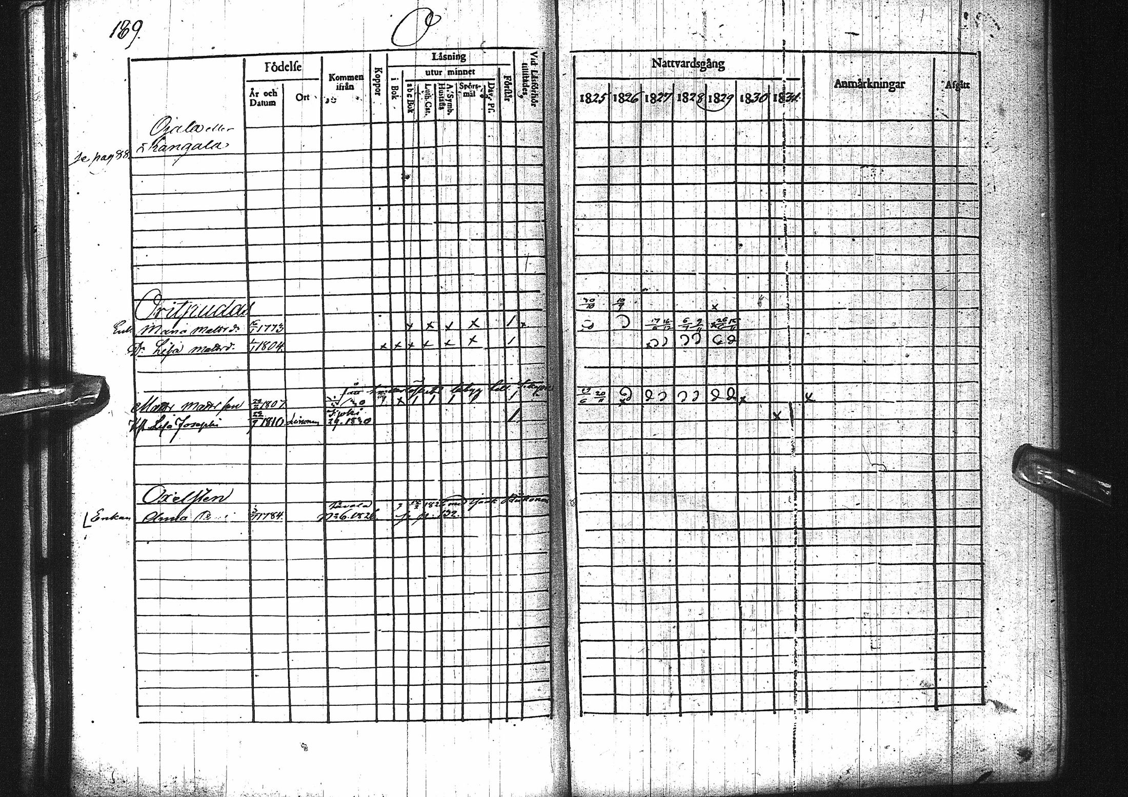 [ ../kirjat/Kirkonkirjat/pattijoki/rippikirja_1825-1831_ik58/kuvat/191.jpg ]
