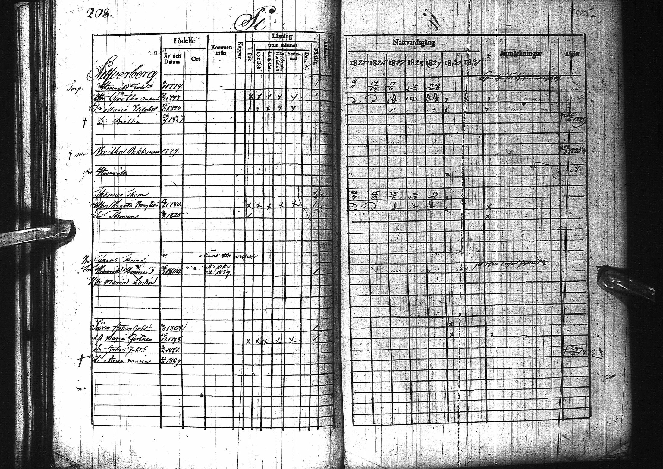 [ ../kirjat/Kirkonkirjat/pattijoki/rippikirja_1825-1831_ik58/kuvat/210.jpg ]