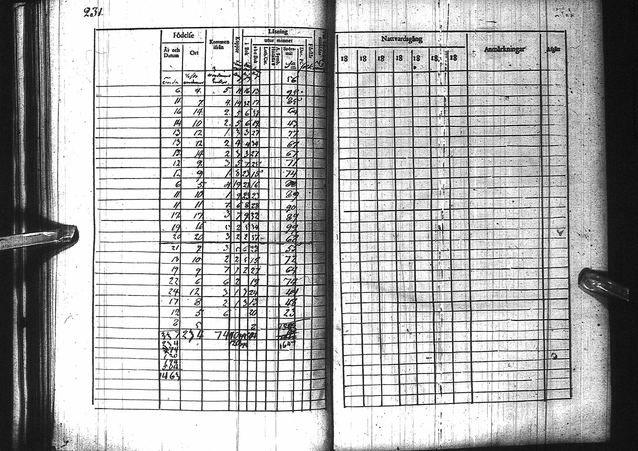[ ../kirjat/Kirkonkirjat/pattijoki/rippikirja_1825-1831_ik58/kuvat/233.jpg ]