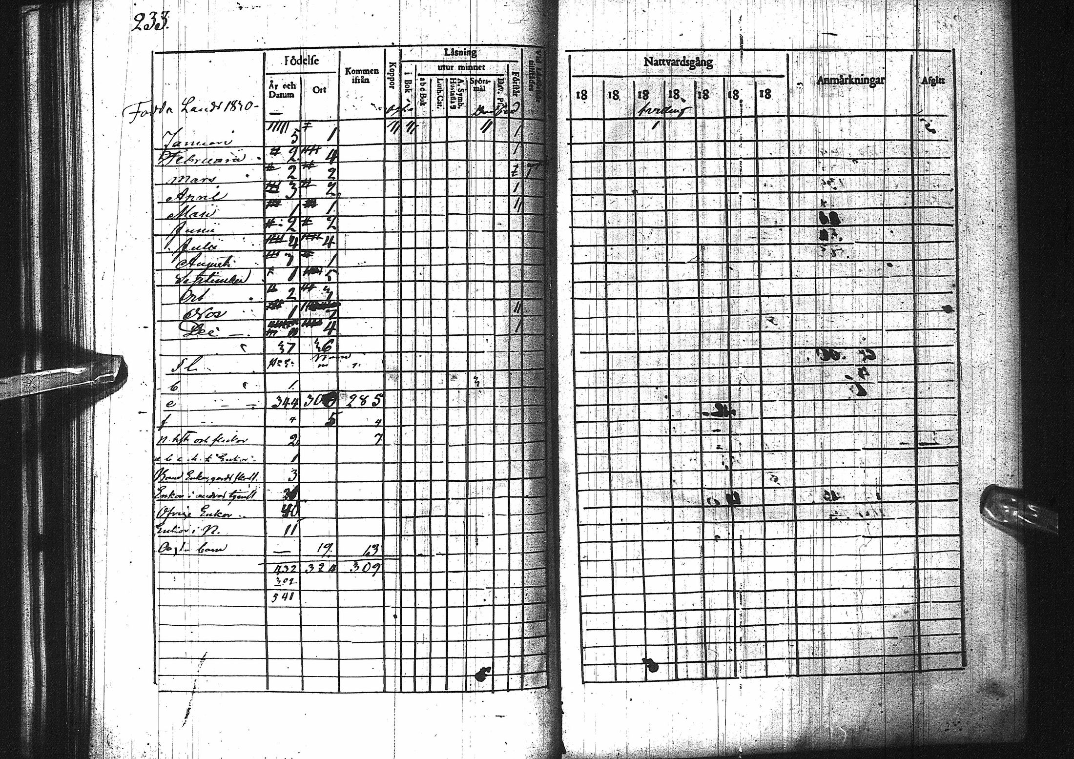 [ ../kirjat/Kirkonkirjat/pattijoki/rippikirja_1825-1831_ik58/kuvat/235.jpg ]
