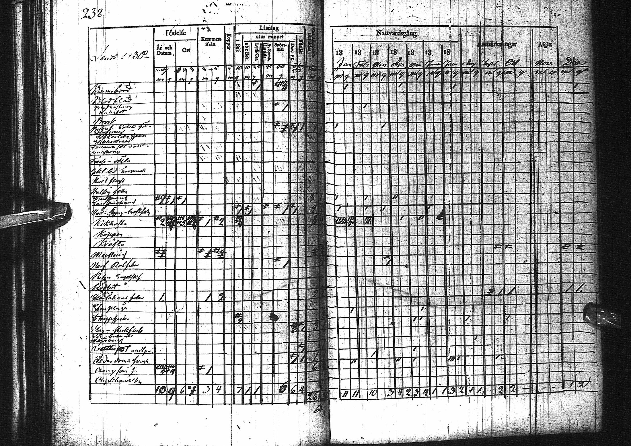 [ ../kirjat/Kirkonkirjat/pattijoki/rippikirja_1825-1831_ik58/kuvat/240.jpg ]