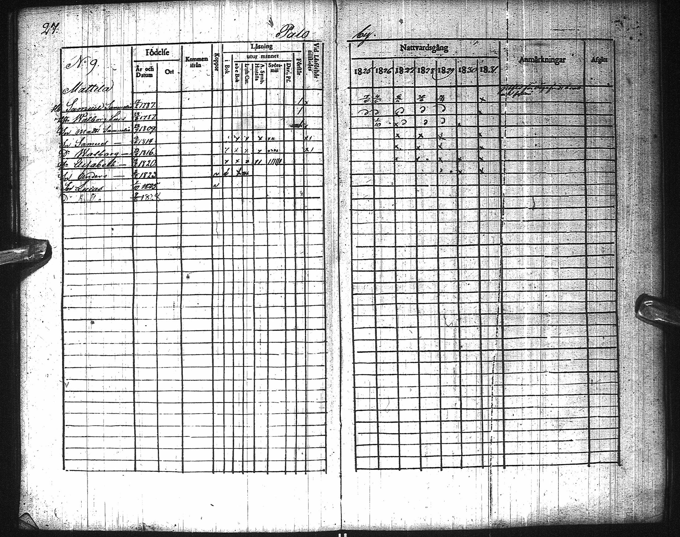 [ ../kirjat/Kirkonkirjat/pattijoki/rippikirja_1825-1831_ik58/kuvat/31.jpg ]