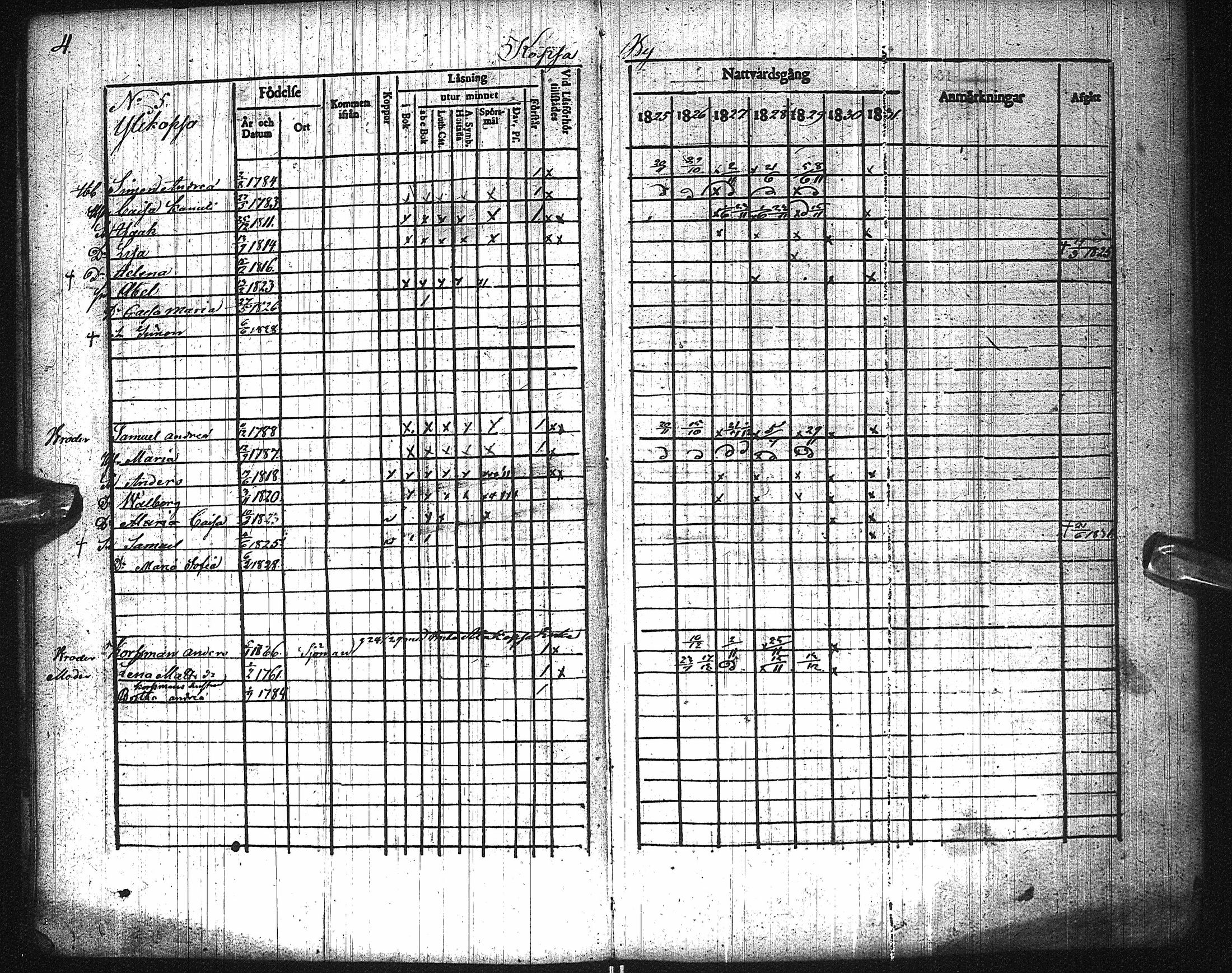 [ ../kirjat/Kirkonkirjat/pattijoki/rippikirja_1825-1831_ik58/kuvat/8.jpg ]