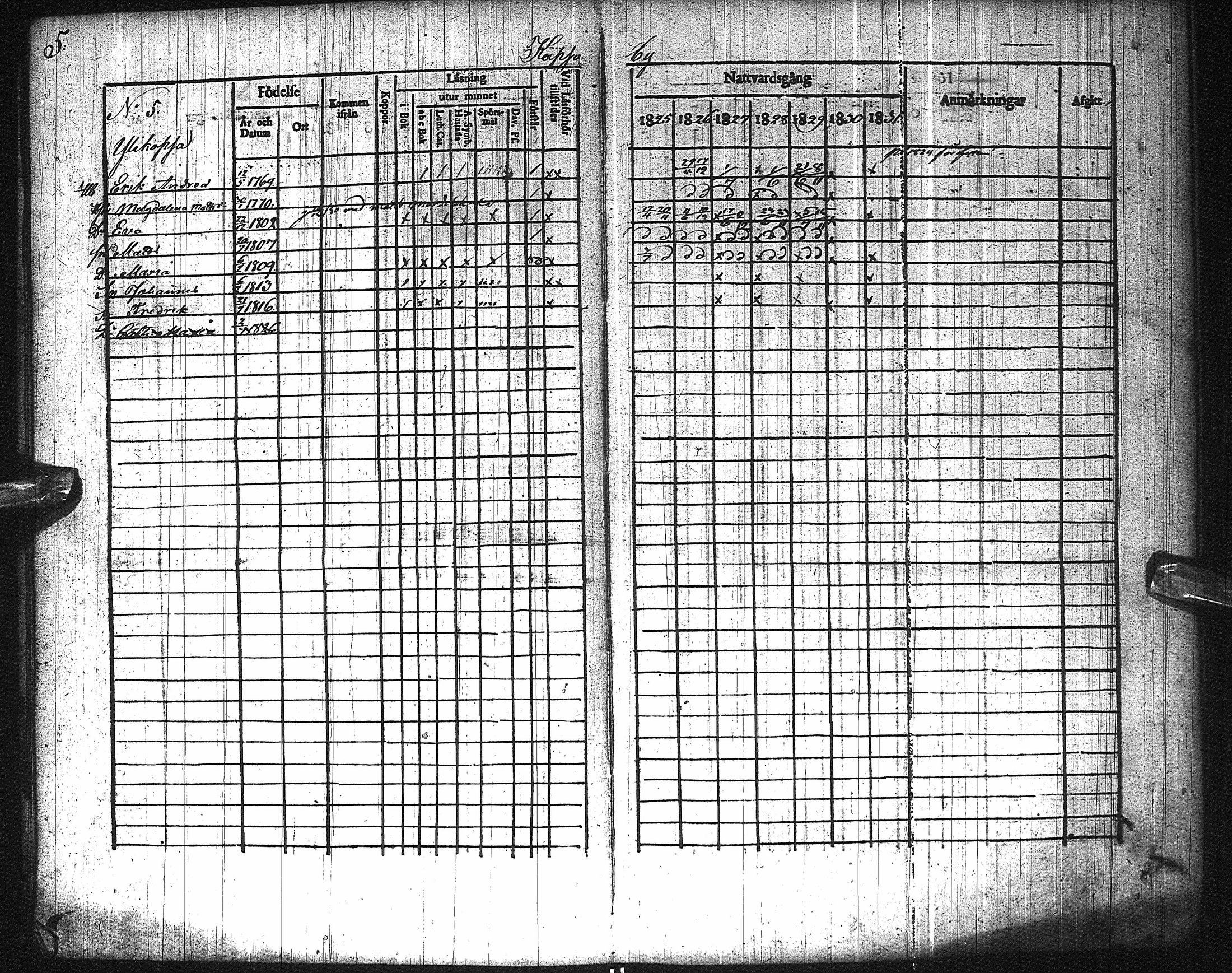 [ ../kirjat/Kirkonkirjat/pattijoki/rippikirja_1825-1831_ik58/kuvat/9.jpg ]