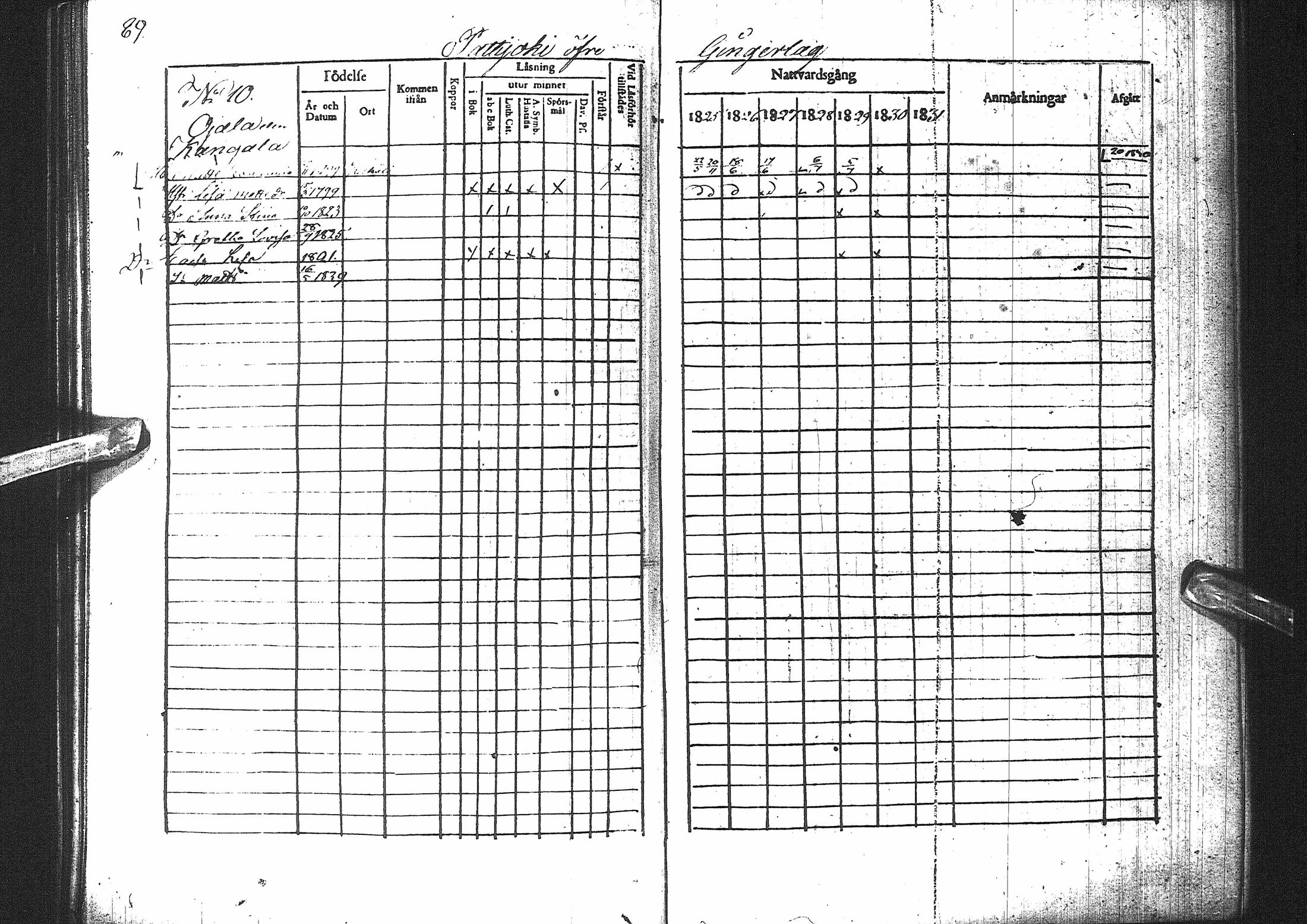 [ ../kirjat/Kirkonkirjat/pattijoki/rippikirja_1825-1831_ik58/kuvat/91.jpg ]