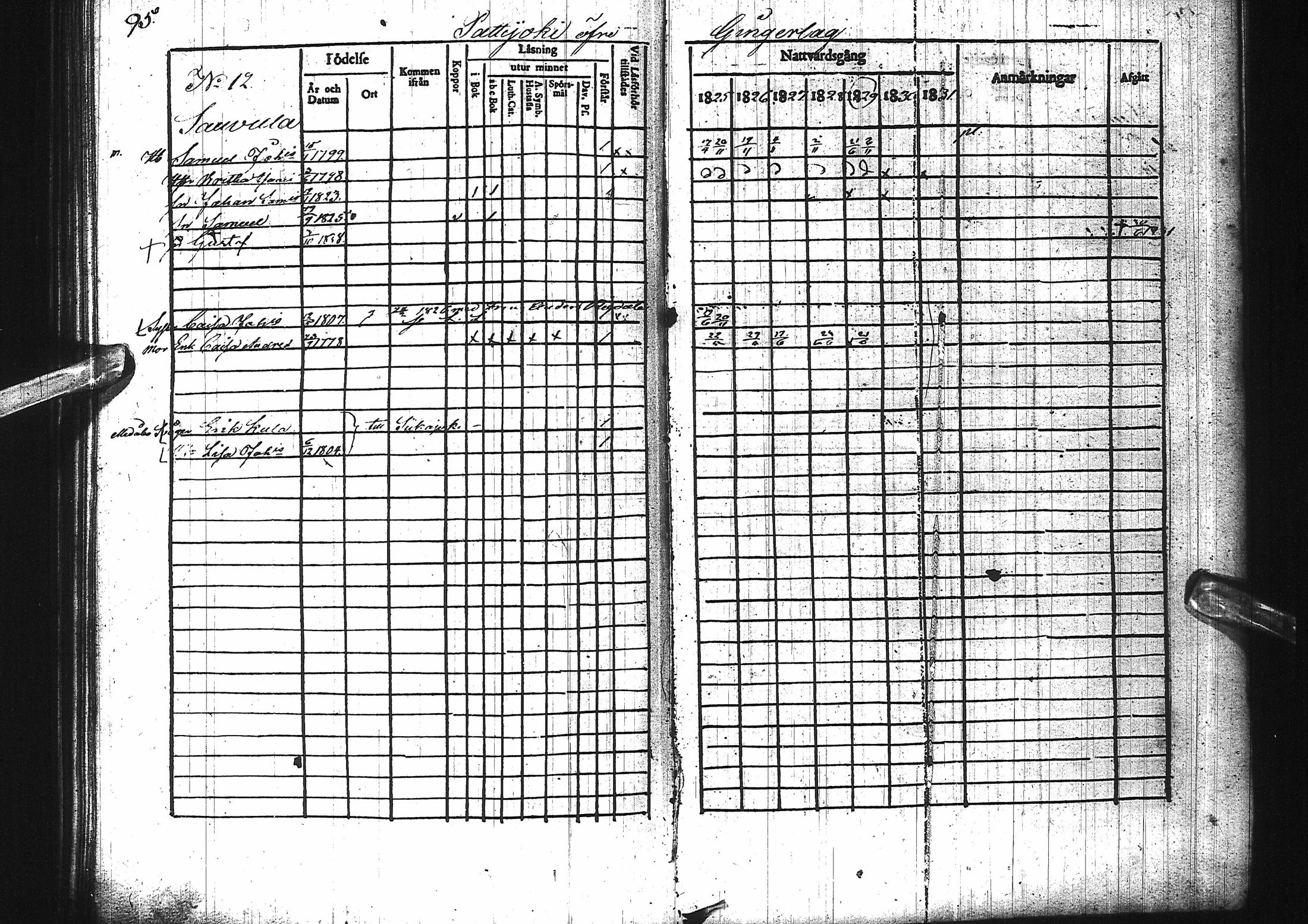 [ ../kirjat/Kirkonkirjat/pattijoki/rippikirja_1825-1831_ik58/kuvat/97.jpg ]