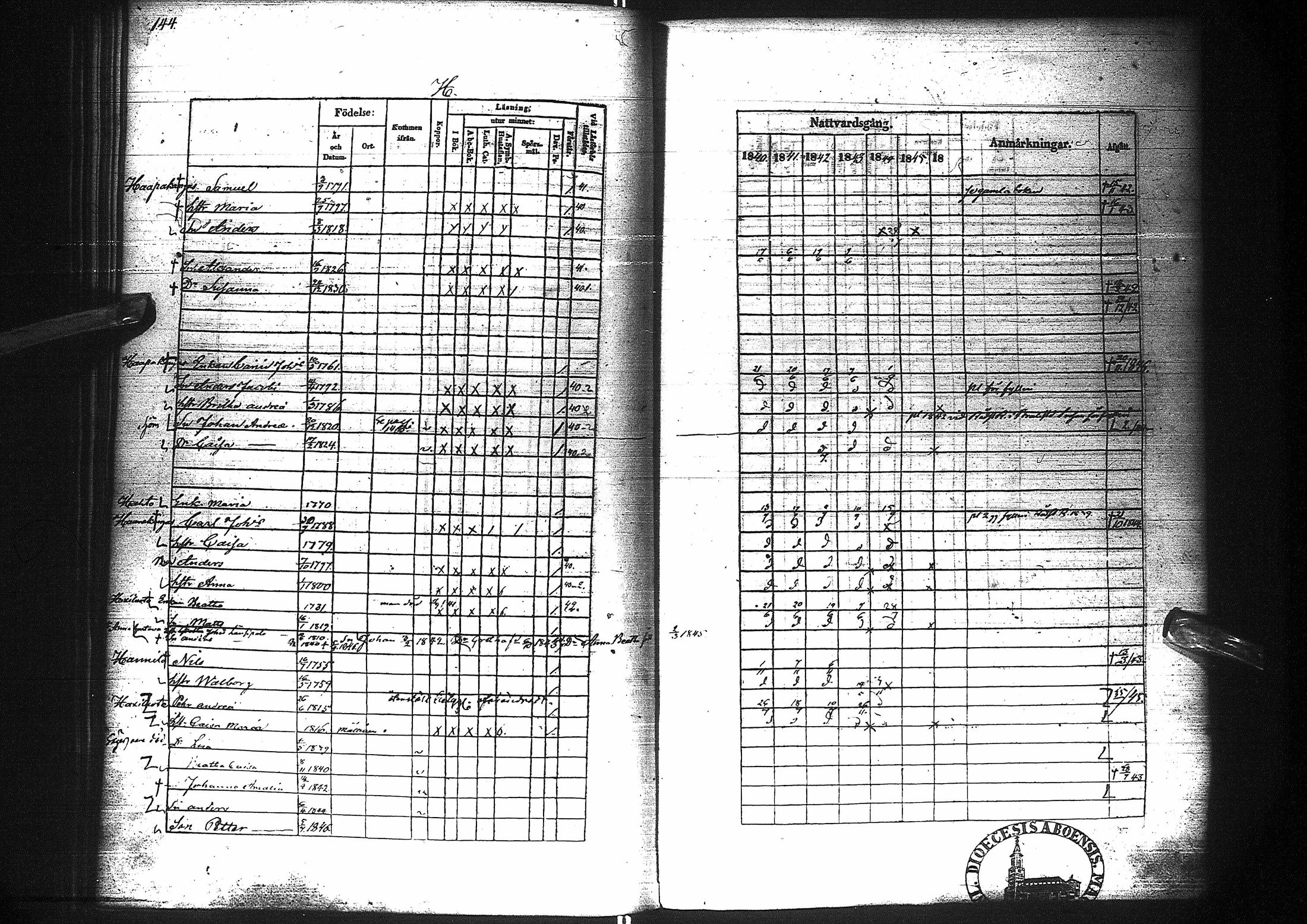 [ ../kirjat/Kirkonkirjat/pattijoki/rippikirja_1840-1846_ik58-59/kuvat/144.jpg ]