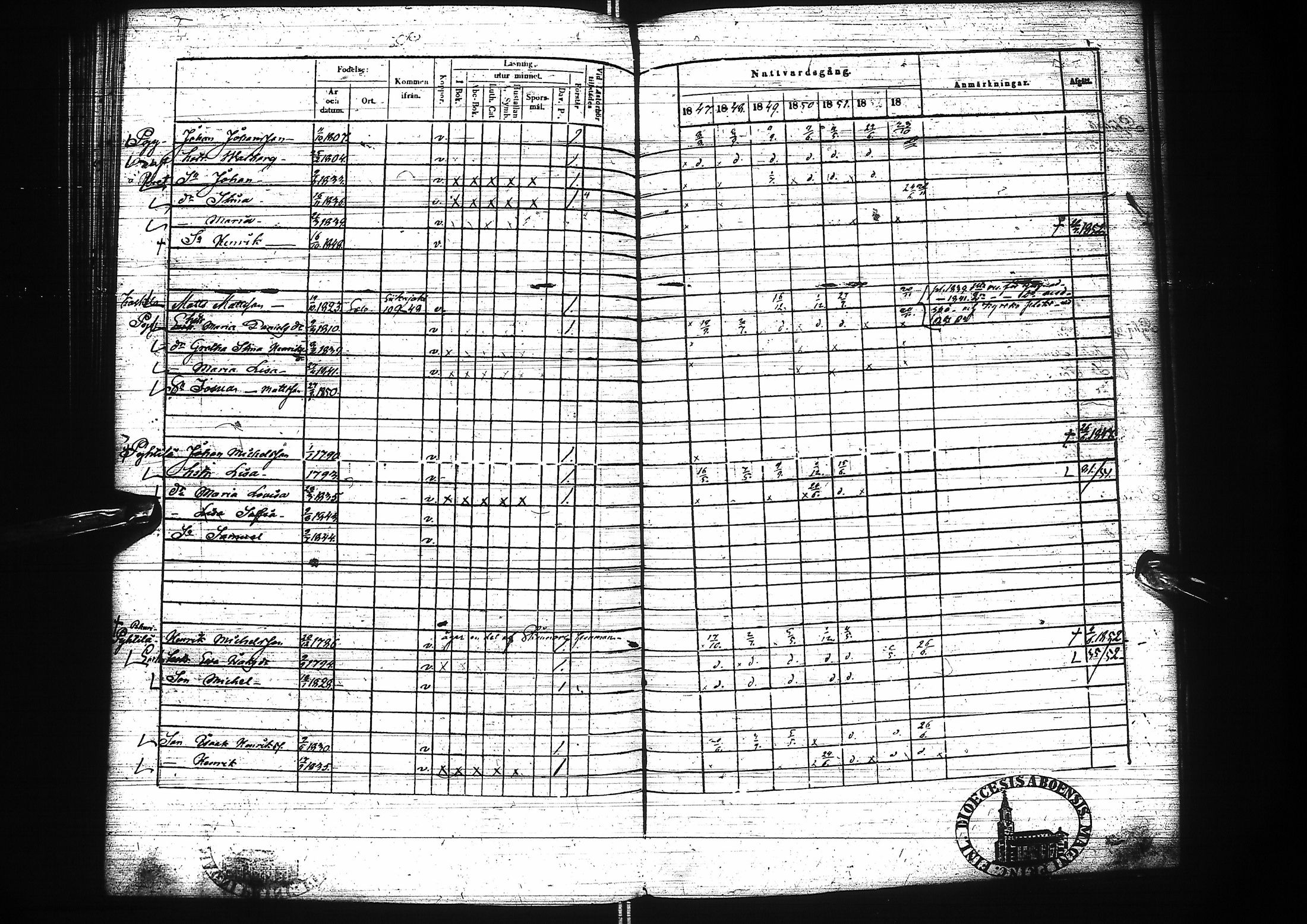 [ ../kirjat/Kirkonkirjat/pattijoki/rippikirja_1847-1853_ik59/kuvat/177.jpg ]