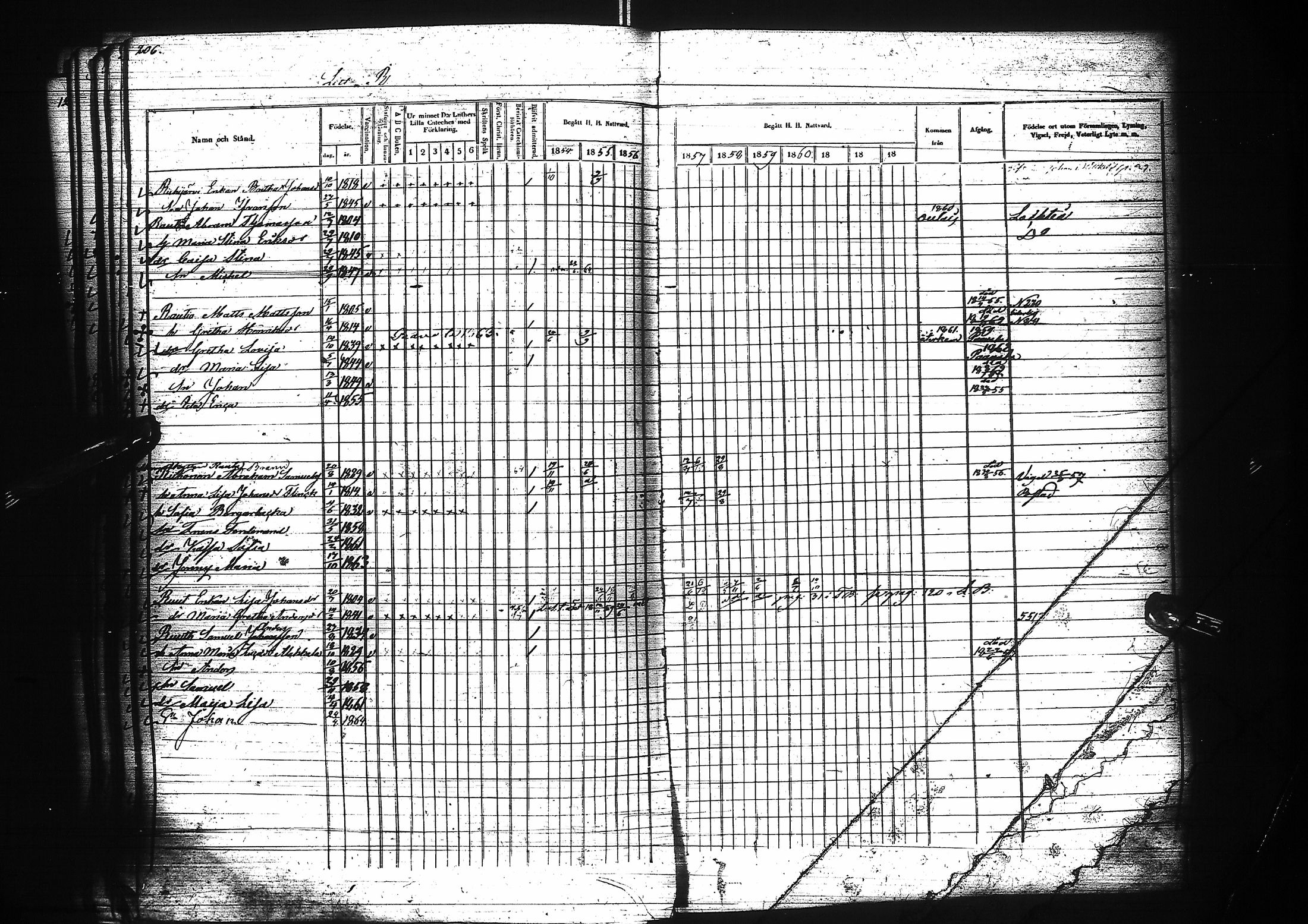 [ ../kirjat/Kirkonkirjat/pattijoki/rippikirja_1854-1863_ik59/kuvat/198.jpg ]