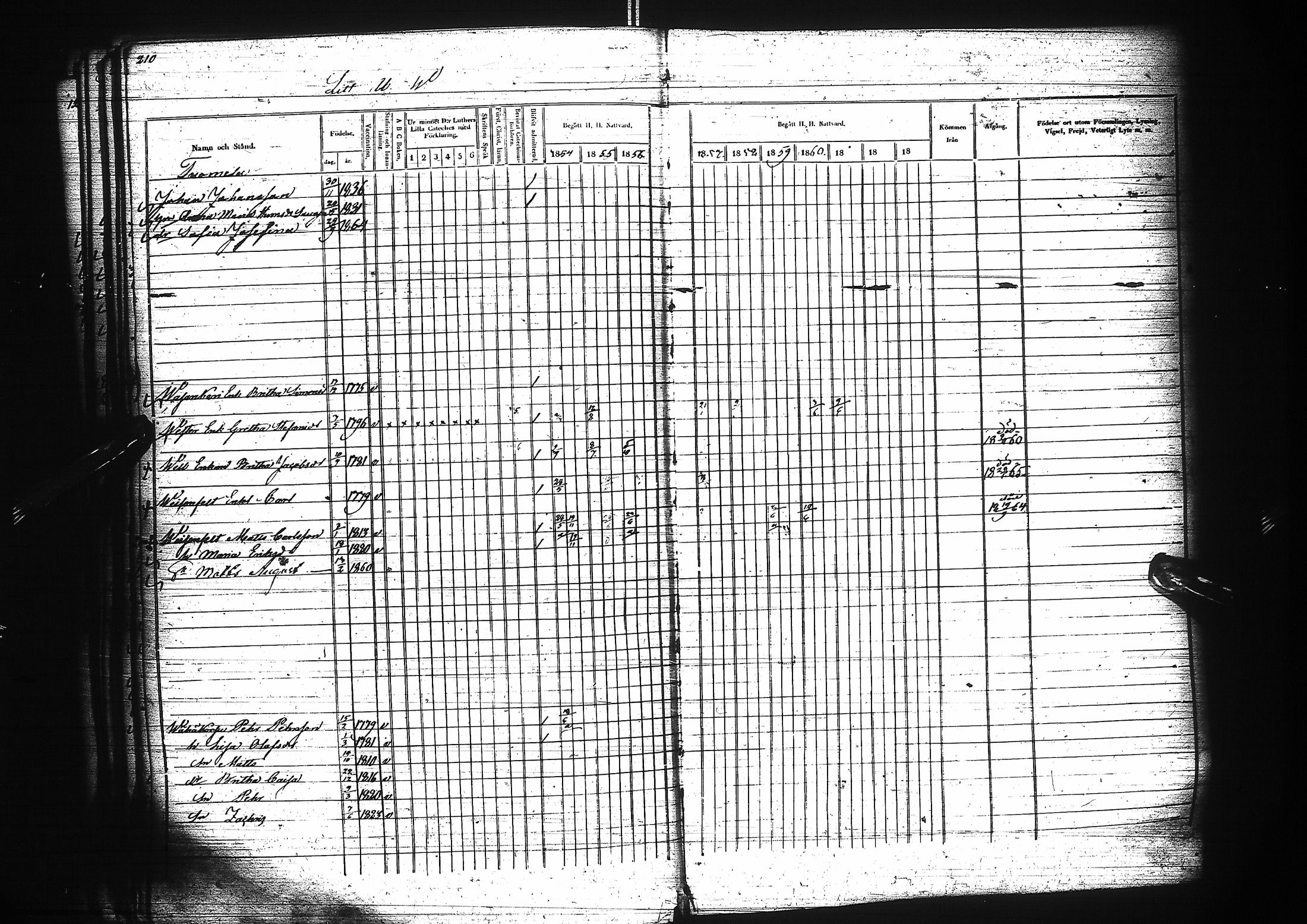 [ ../kirjat/Kirkonkirjat/pattijoki/rippikirja_1854-1863_ik59/kuvat/202.jpg ]