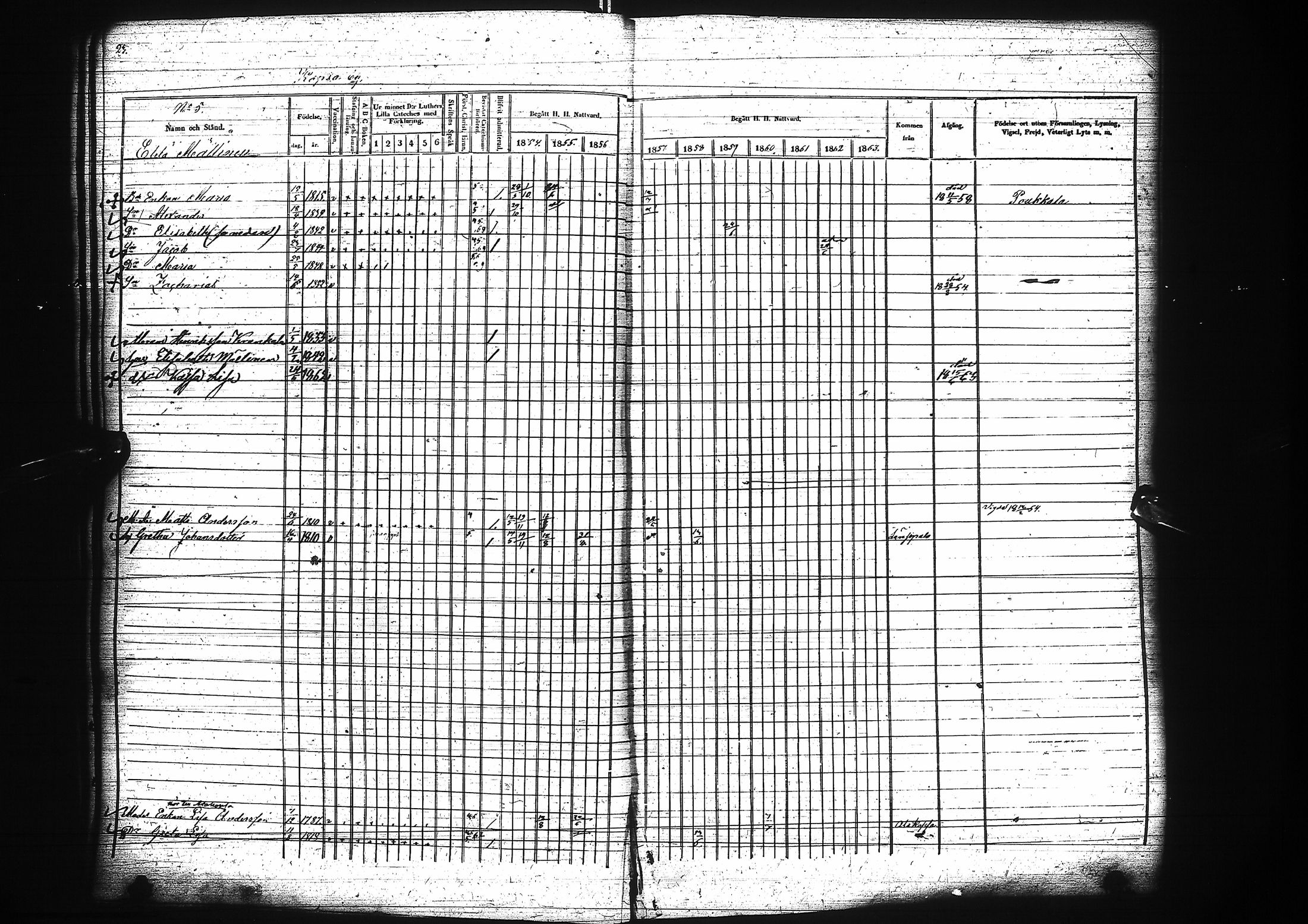 [ ../kirjat/Kirkonkirjat/pattijoki/rippikirja_1854-1863_ik59/kuvat/25.jpg ]