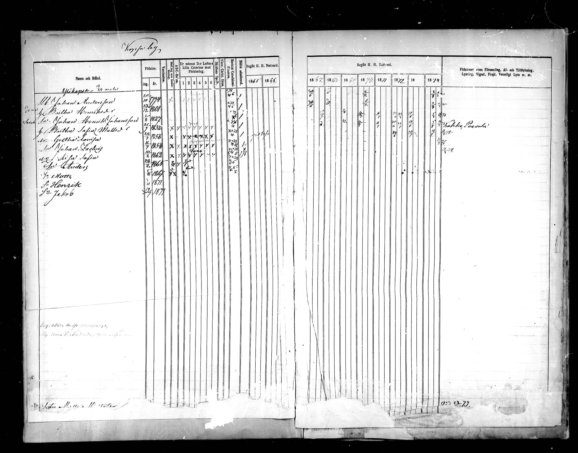 [ ../kirjat/Kirkonkirjat/pattijoki/rippikirja_1865-1874_mko8-16/kuvat/1.jpg ]