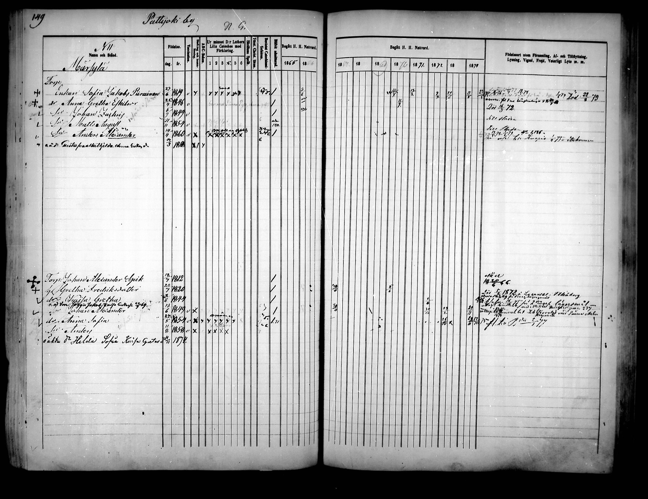 [ ../kirjat/Kirkonkirjat/pattijoki/rippikirja_1865-1874_mko8-16/kuvat/148.jpg ]