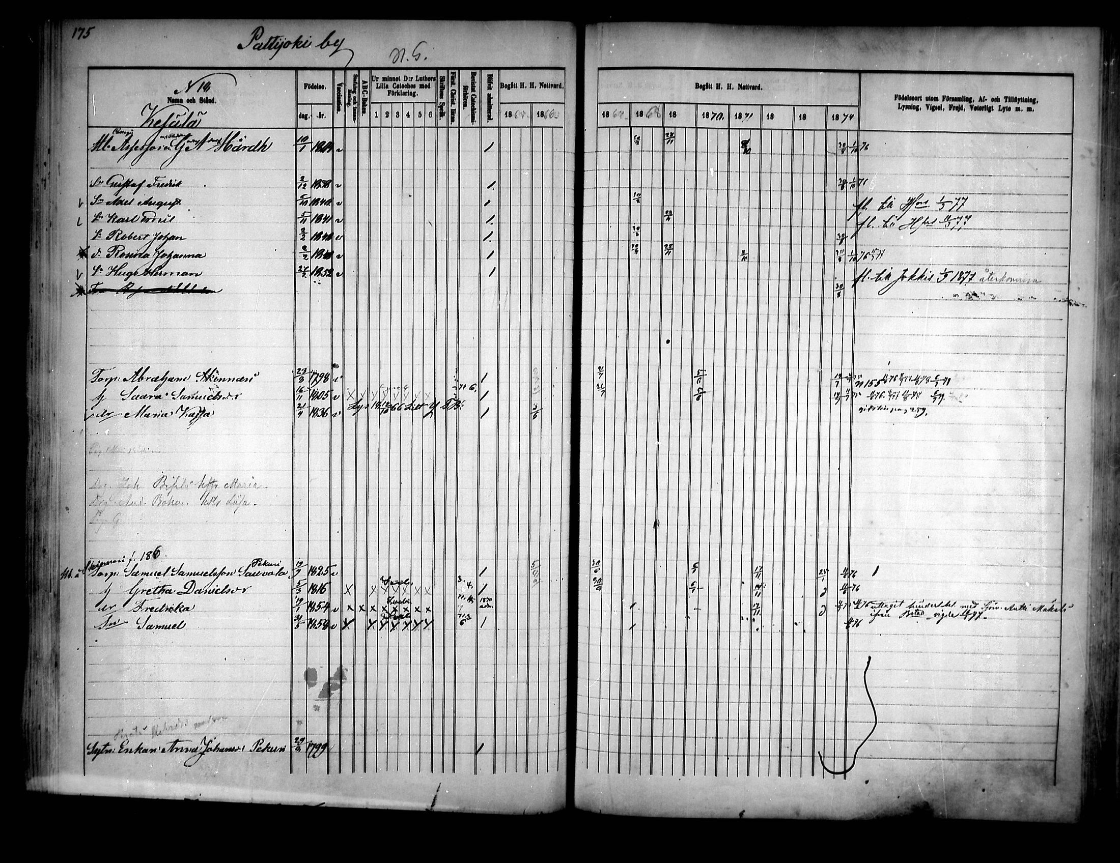 [ ../kirjat/Kirkonkirjat/pattijoki/rippikirja_1865-1874_mko8-16/kuvat/174.jpg ]