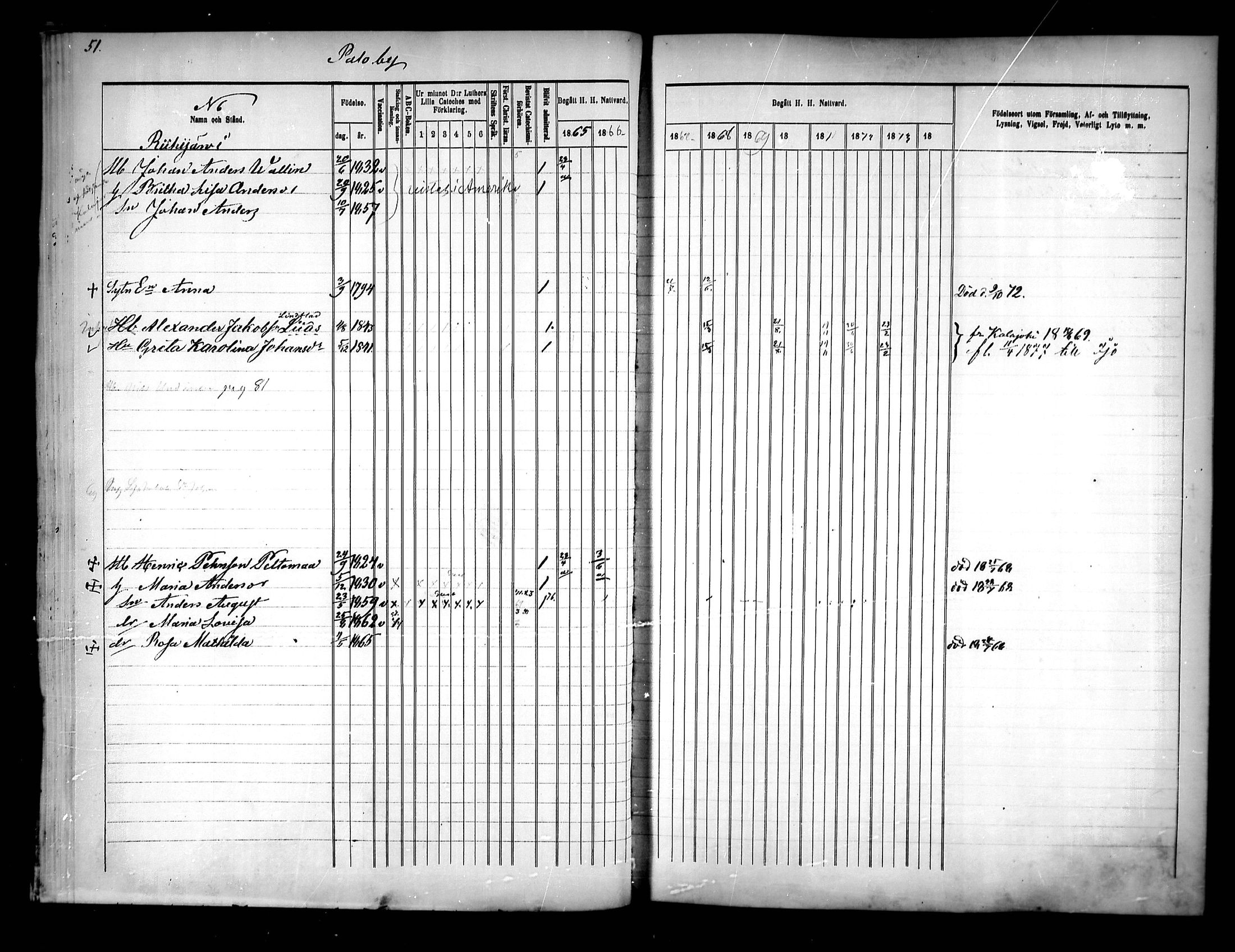 [ ../kirjat/Kirkonkirjat/pattijoki/rippikirja_1865-1874_mko8-16/kuvat/50.jpg ]
