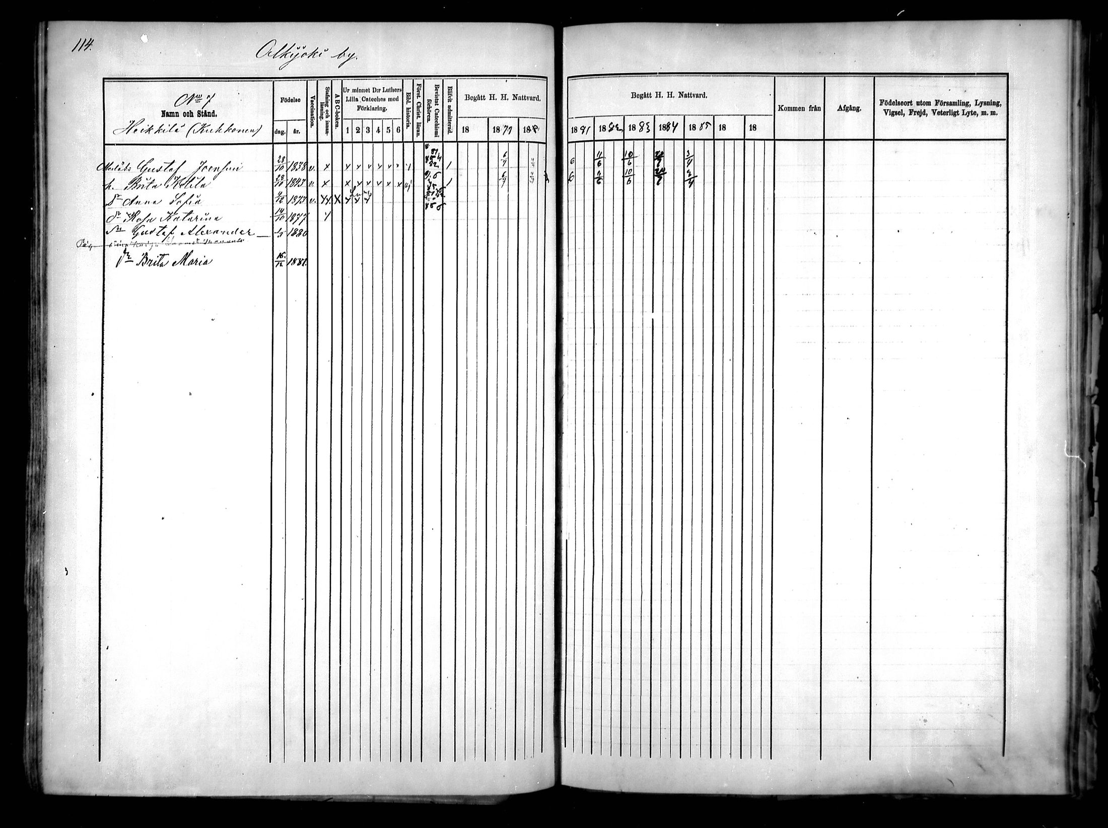 [ ../kirjat/Kirkonkirjat/pattijoki/rippikirja_1878-1885_mko20-29/kuvat/115.jpg ]