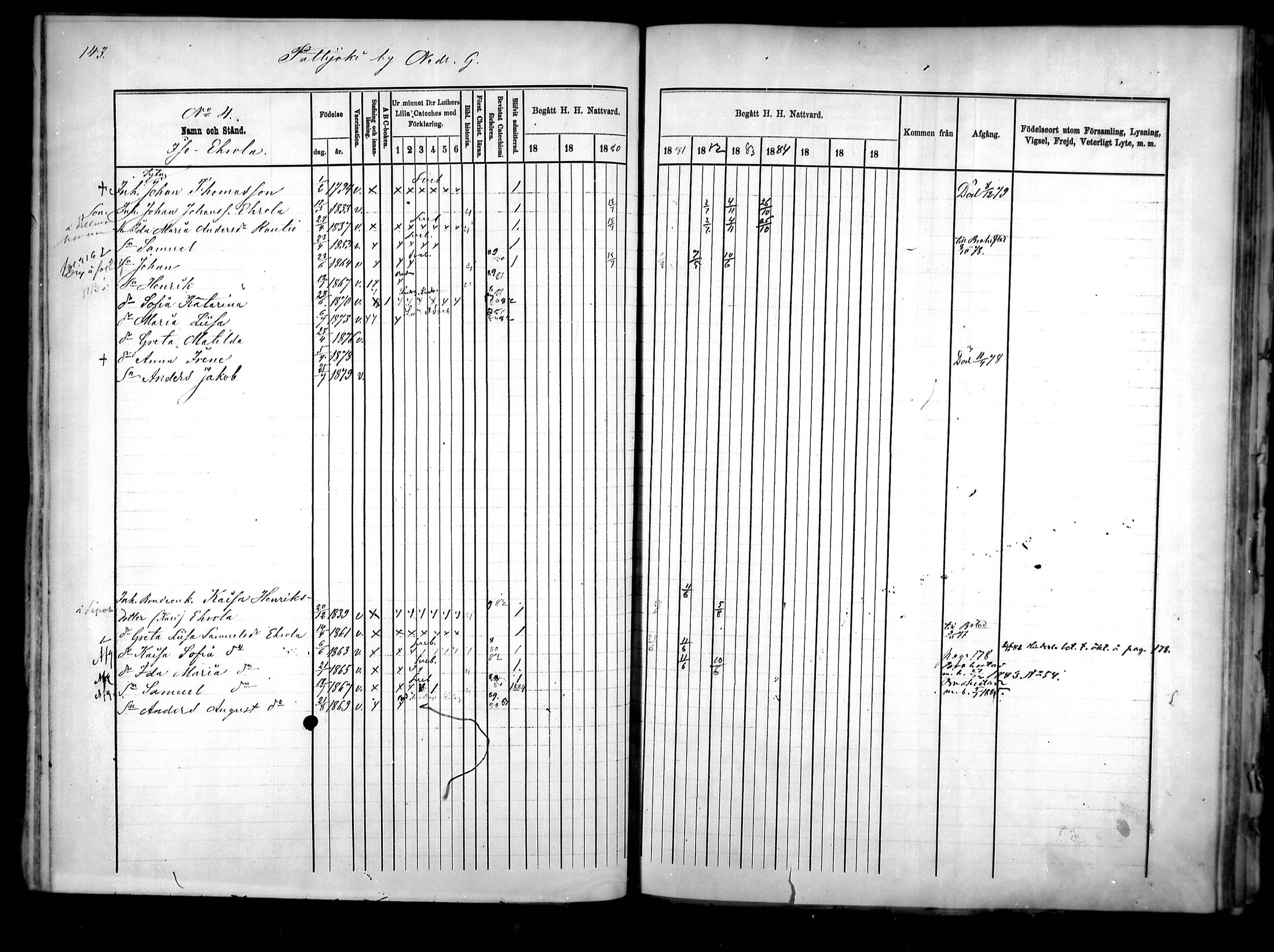 [ ../kirjat/Kirkonkirjat/pattijoki/rippikirja_1878-1885_mko20-29/kuvat/144.jpg ]