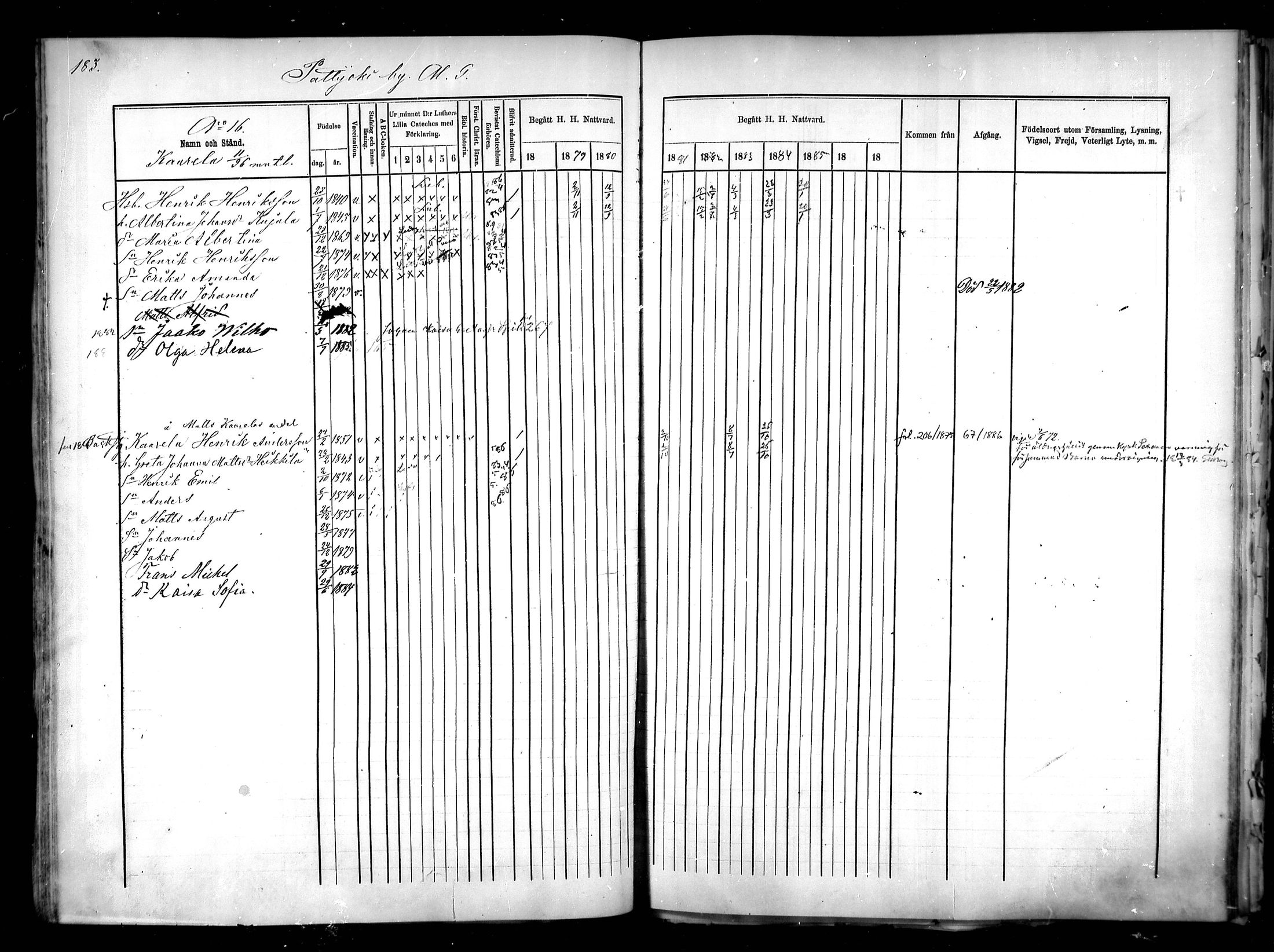 [ ../kirjat/Kirkonkirjat/pattijoki/rippikirja_1878-1885_mko20-29/kuvat/184.jpg ]