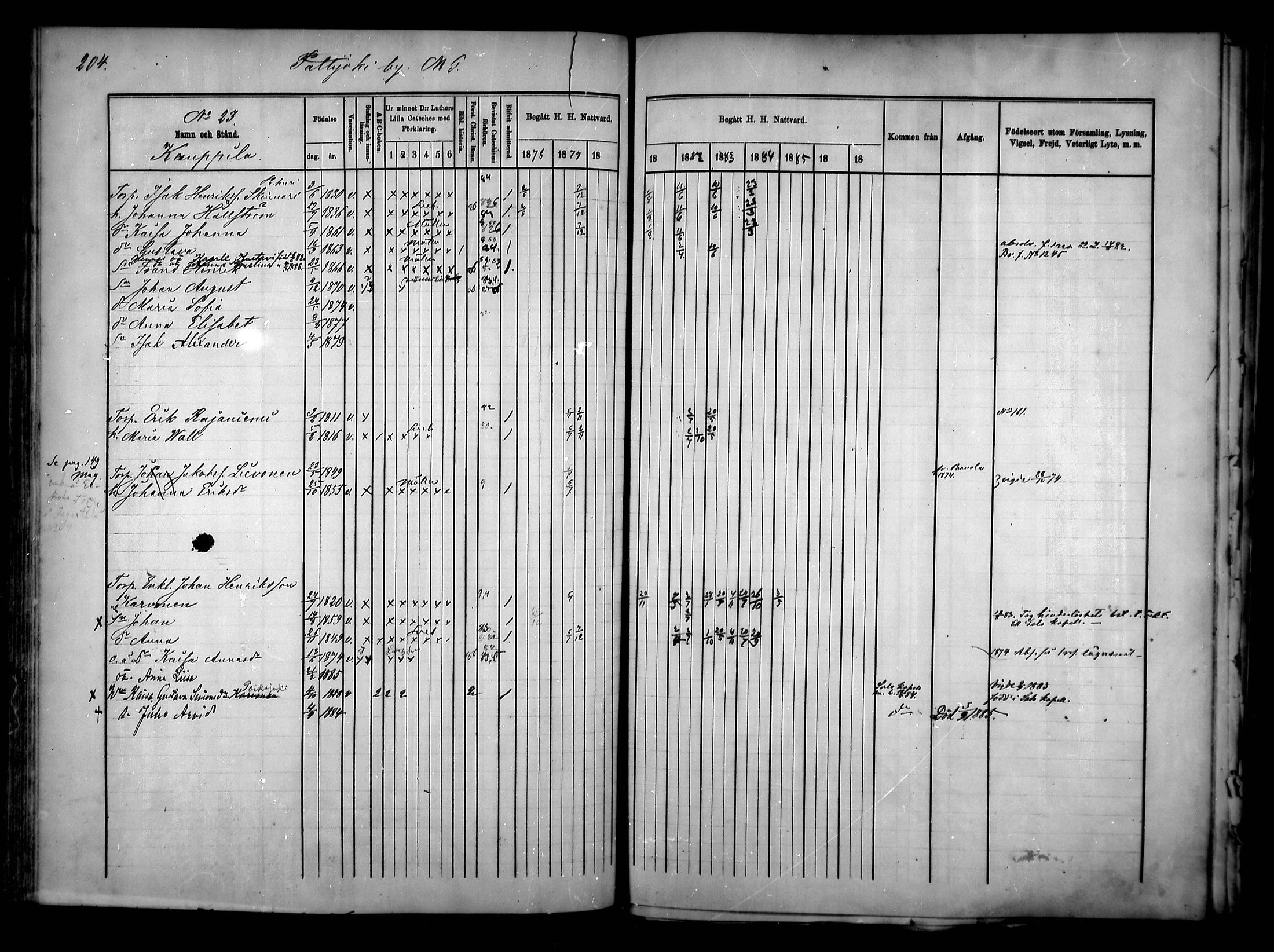 [ ../kirjat/Kirkonkirjat/pattijoki/rippikirja_1878-1885_mko20-29/kuvat/205.jpg ]