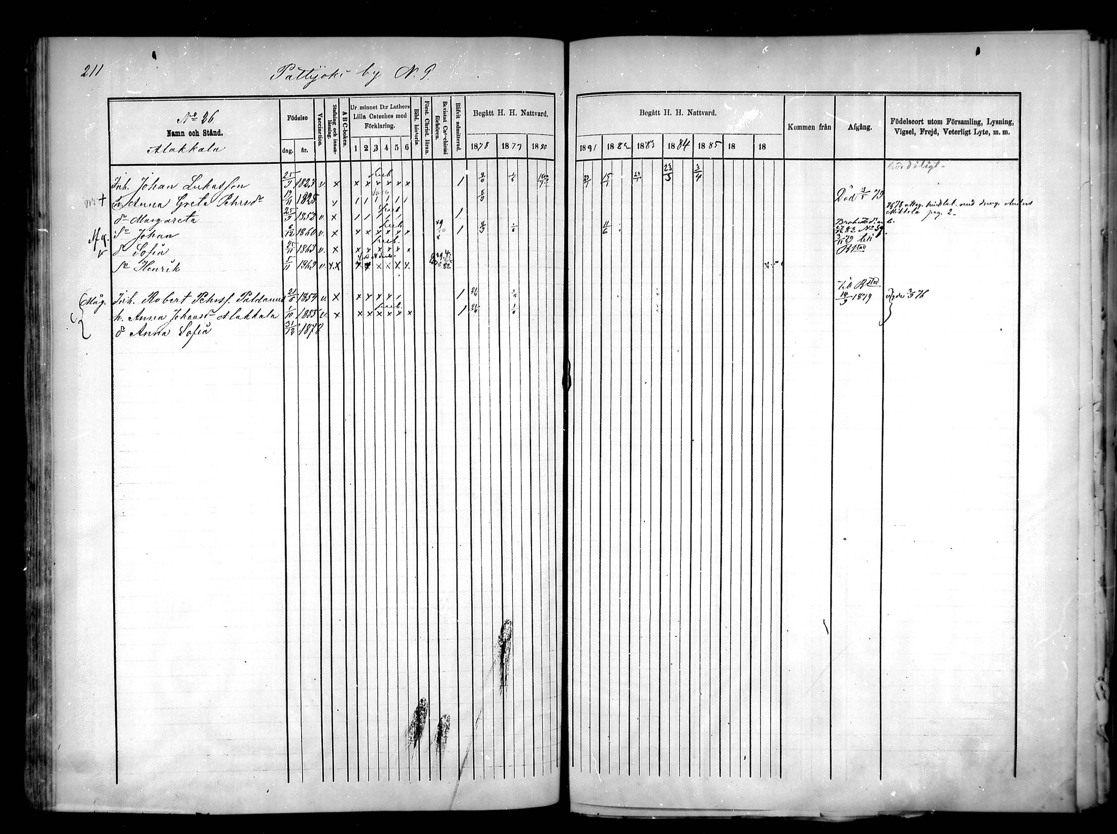 [ ../kirjat/Kirkonkirjat/pattijoki/rippikirja_1878-1885_mko20-29/kuvat/212.jpg ]