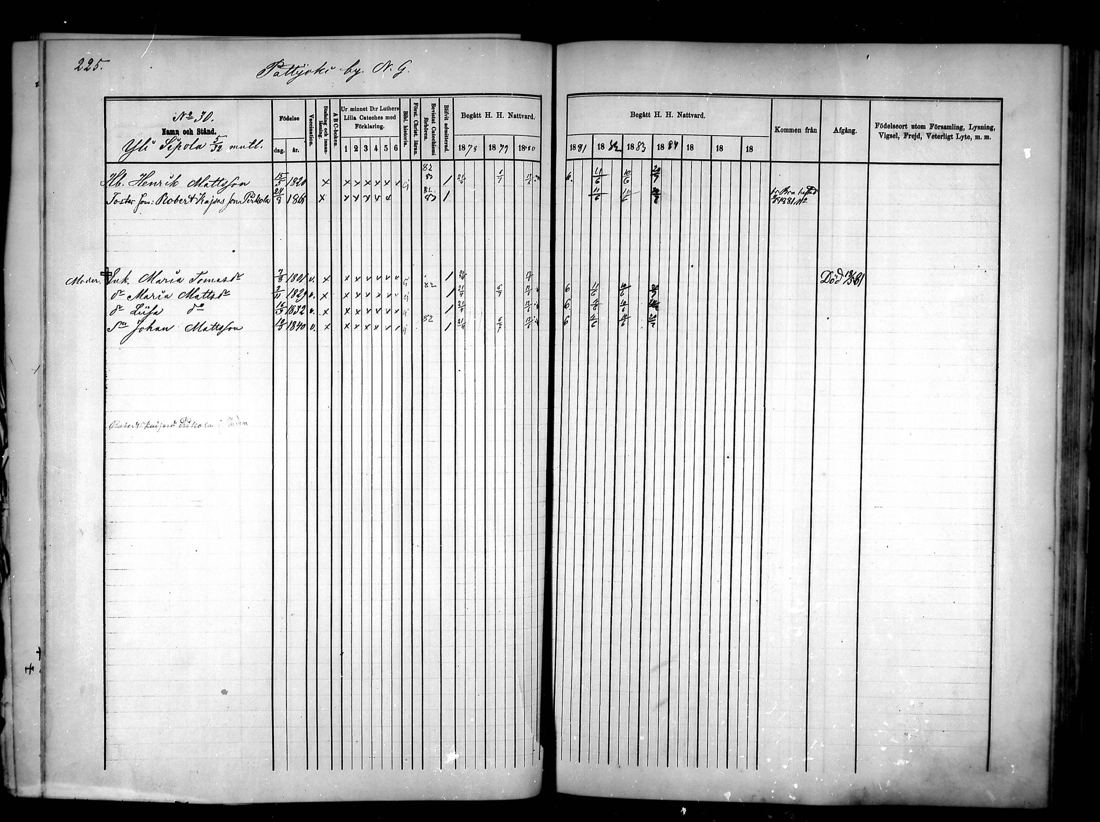 [ ../kirjat/Kirkonkirjat/pattijoki/rippikirja_1878-1885_mko20-29/kuvat/226.jpg ]