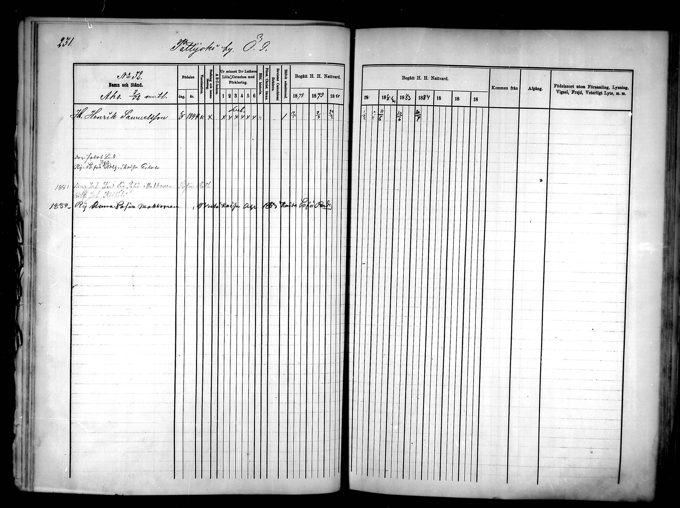 [ ../kirjat/Kirkonkirjat/pattijoki/rippikirja_1878-1885_mko20-29/kuvat/232.jpg ]